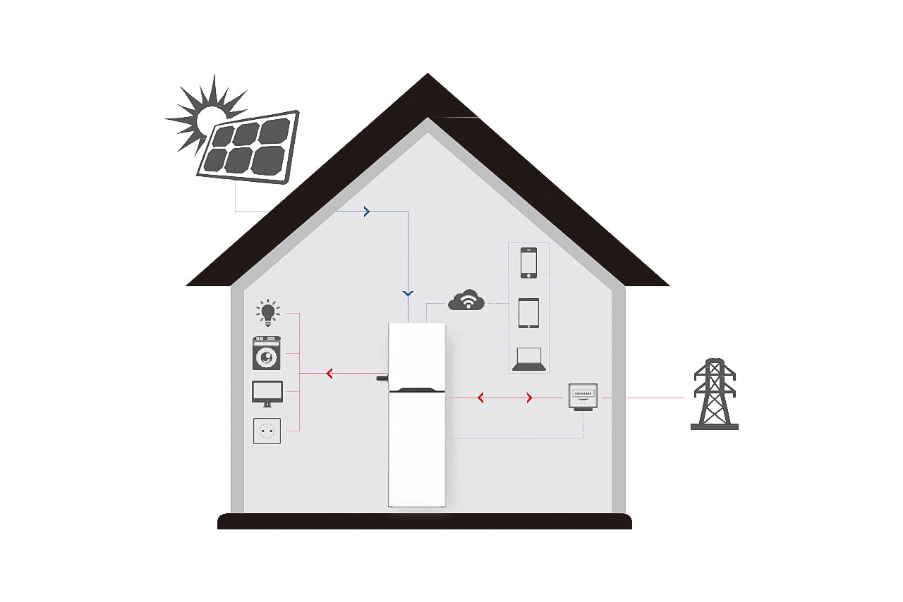 solar battery system Residential Energy Storage System Lithium Battery Inverter (side profile) solar battery system Residential - SL-RESS side profile | NZ Depot
