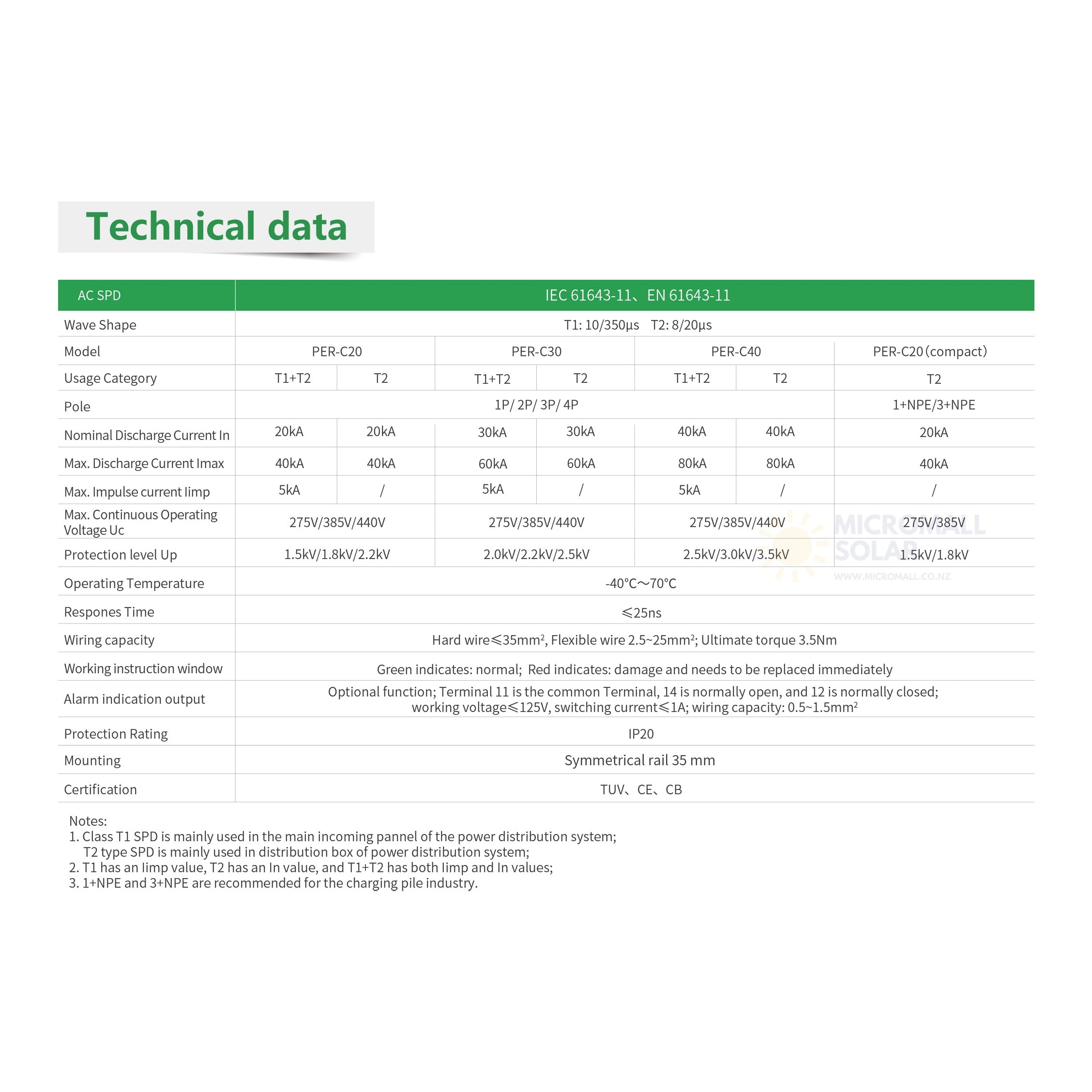 PROJOY PER-C20 275V AC Surge Protector (detail view) PROJOY PER-C20 275V AC - SURGE-275AC detail view | NZ Depot