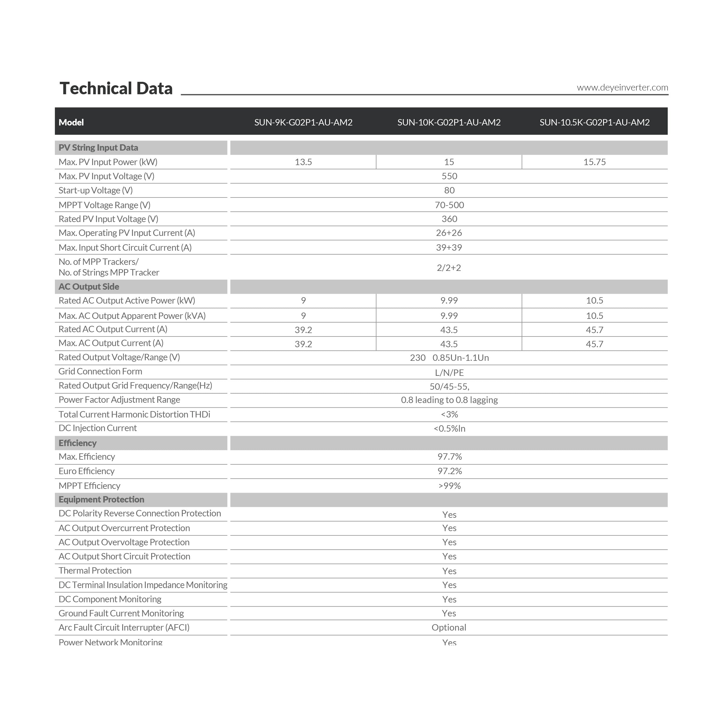 Deye SUN-10K-G02P1-AU-AM2 10kW Grid Tied Single Phase String Inverter 2 MPPT (detail view) Deye SUN-10K-G02P1-AU-AM2 10kW Grid - SUN-10K-G02P1-AU-AM2 detail view | NZ Depot