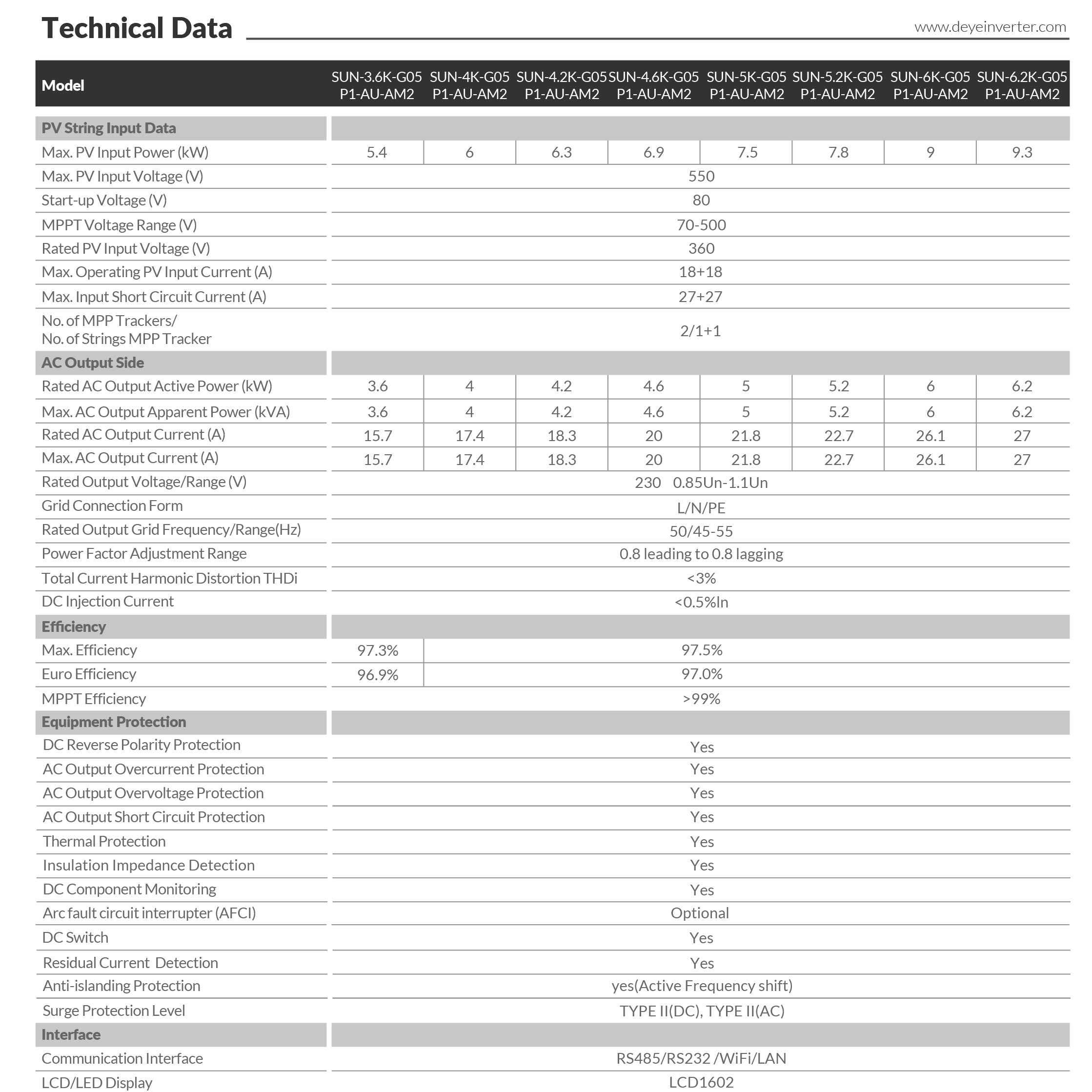 Deye 5KW Grid-tied Single Phase String Inverter 2 MPPT SUN-5K-G05P1-AU-AM2 (installed view) Deye 5KW Grid-tied Single - SUN-5K-G05P1-AU-AM2 installed view | NZ Depot