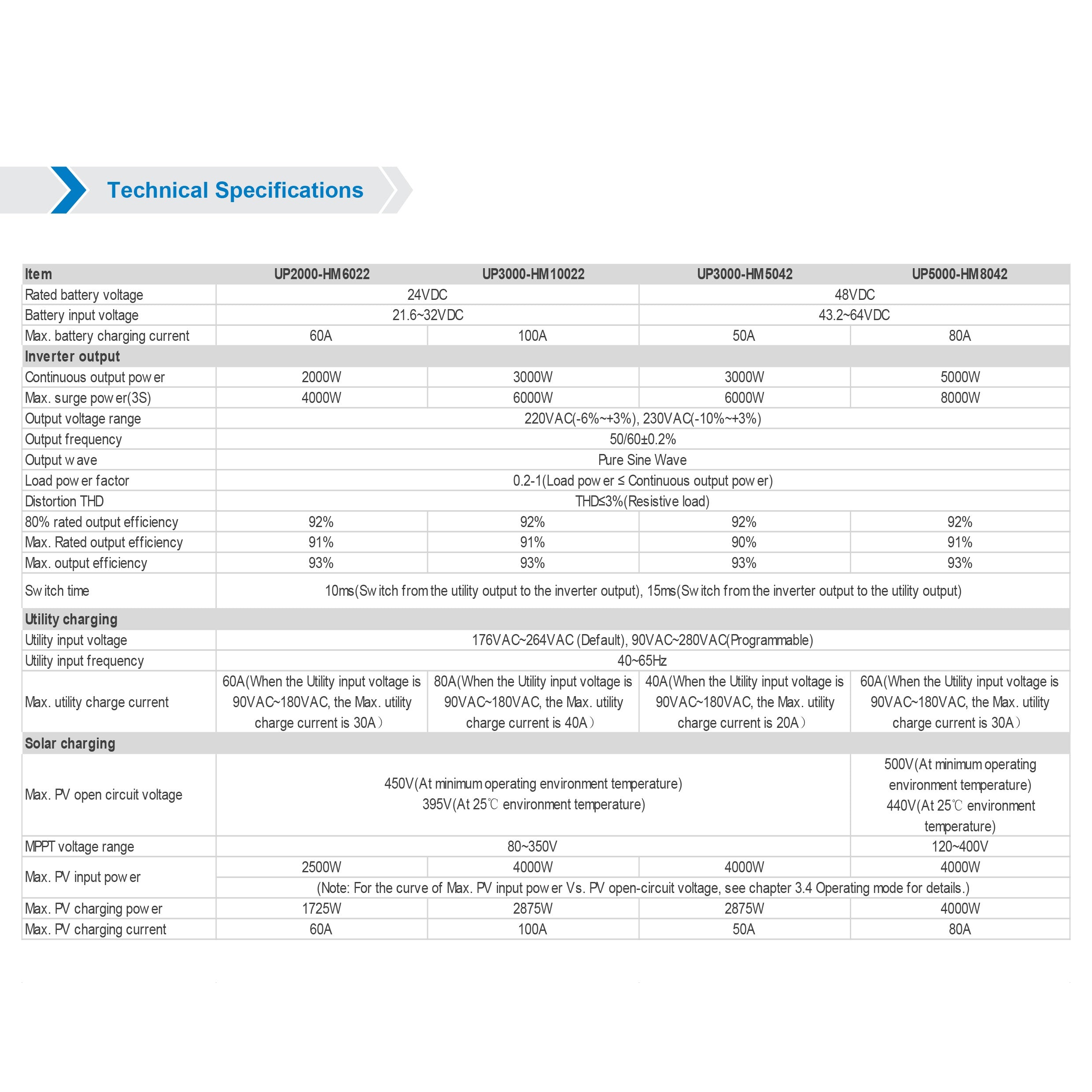 solar-Grid-Tied-Solar-Systems-CB2580EP5K-nz-depot-10 solar Grid Tied Solar Systems CB2580EP5K nz depot 10