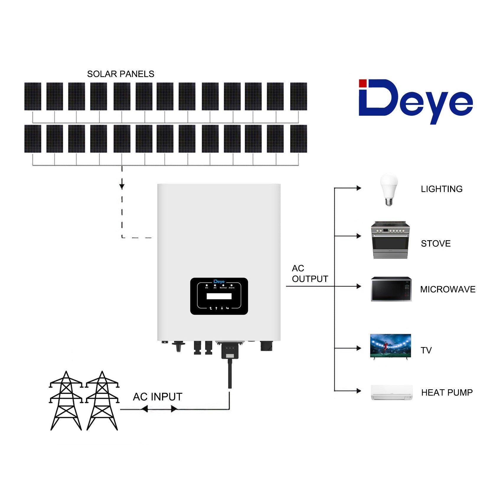 26 Panels On-Grid Solar Kit with Deye 10KW Inverter - High-Efficiency (side profile) 26 Panels On-Grid Solar - DY10K-430W26 side profile | NZ Depot
