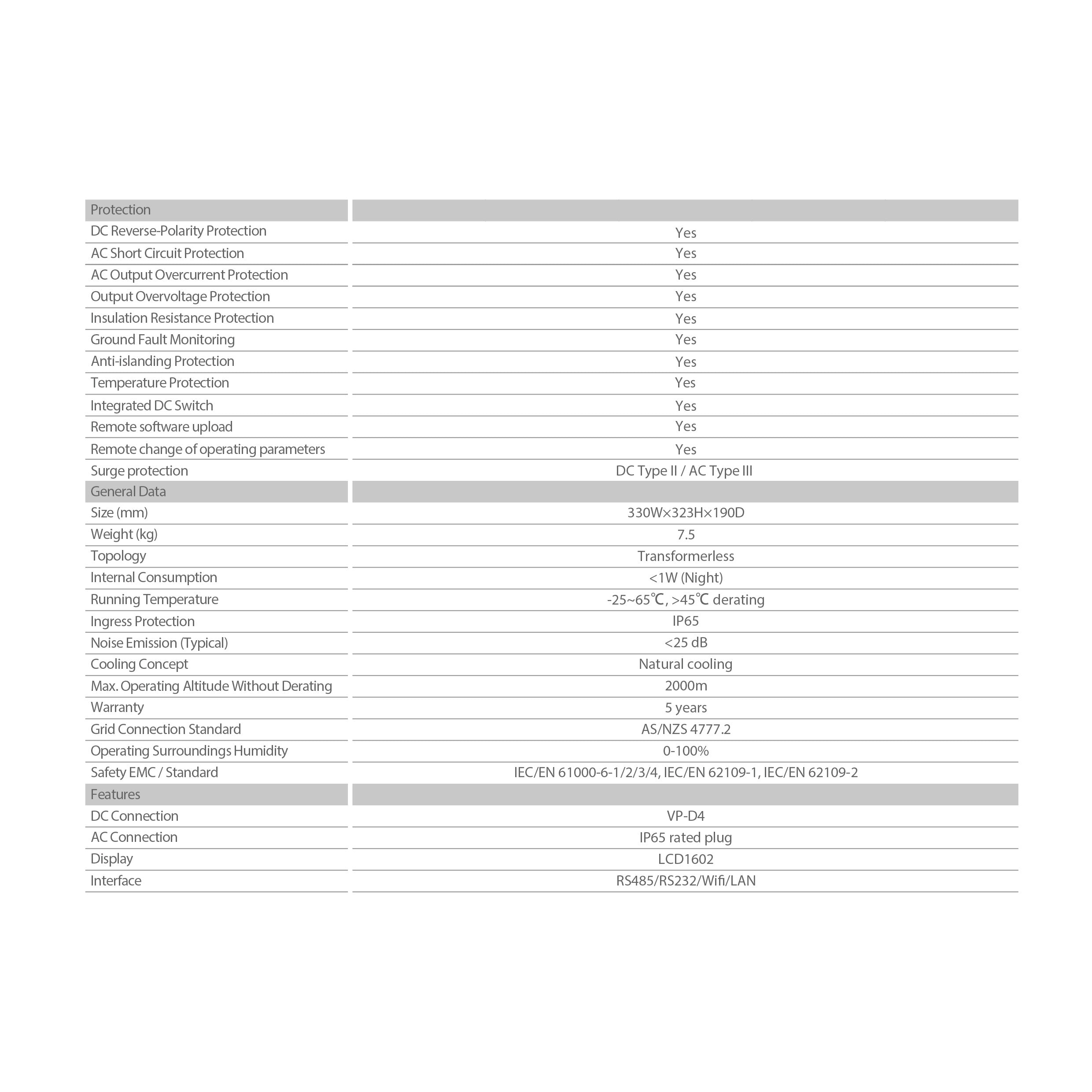 solar-Grid-Tied-Solar-Systems-DY3.6K-JA7-nz-depot-7 solar Grid Tied Solar Systems DY3.6K JA7 nz depot 7