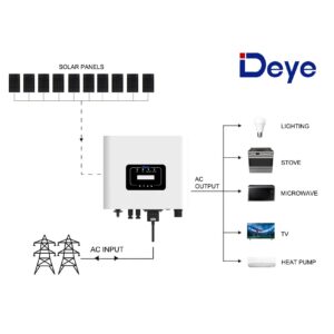 10 Panels On-Grid Solar Kit - DY6K-440W10 side profile | NZ Depot
