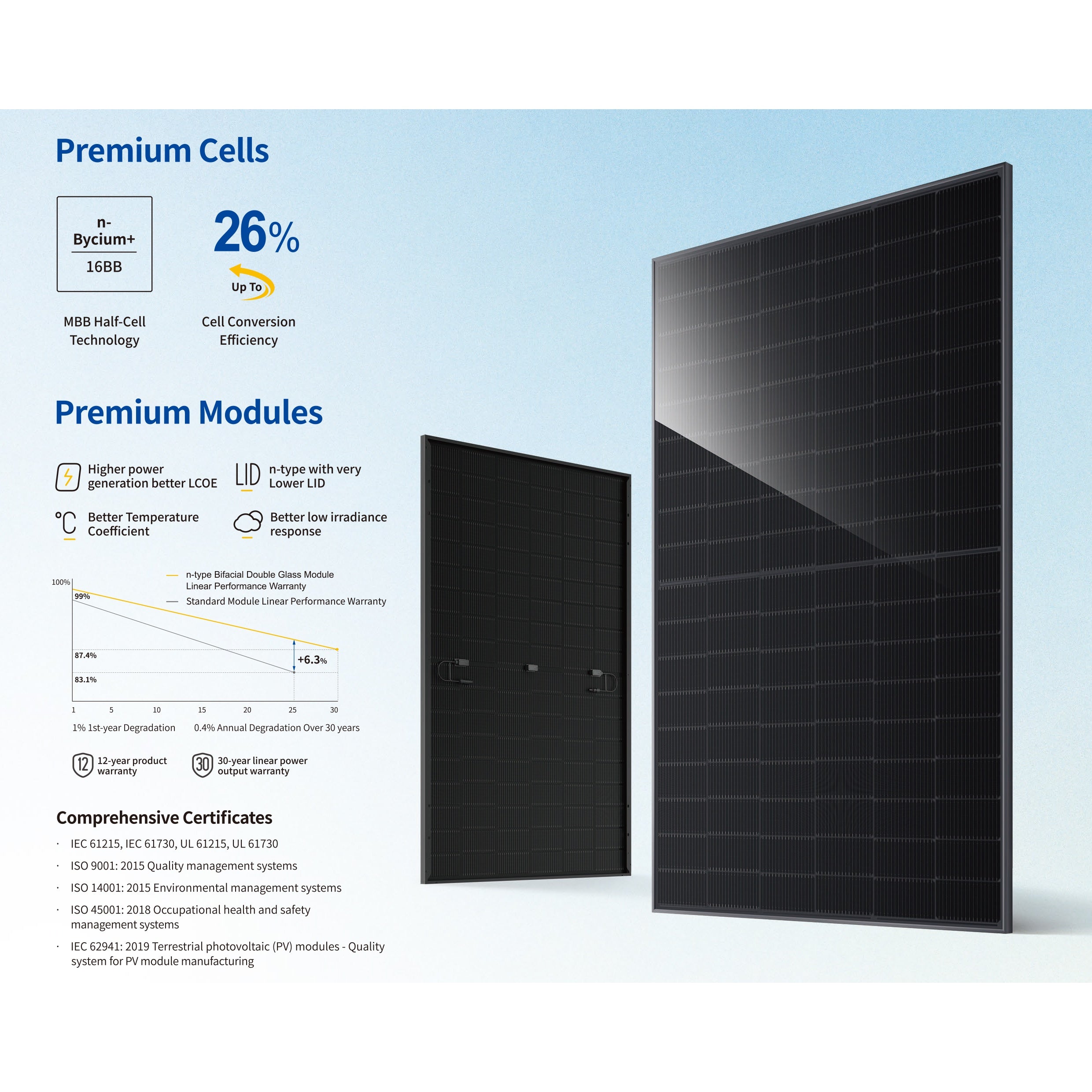 12 Panels Small Home Solar System - 6kW On Grid Inverter Battery-Free (installed view) 12 Panels Small Home - DY6K-JA12 installed view | NZ Depot