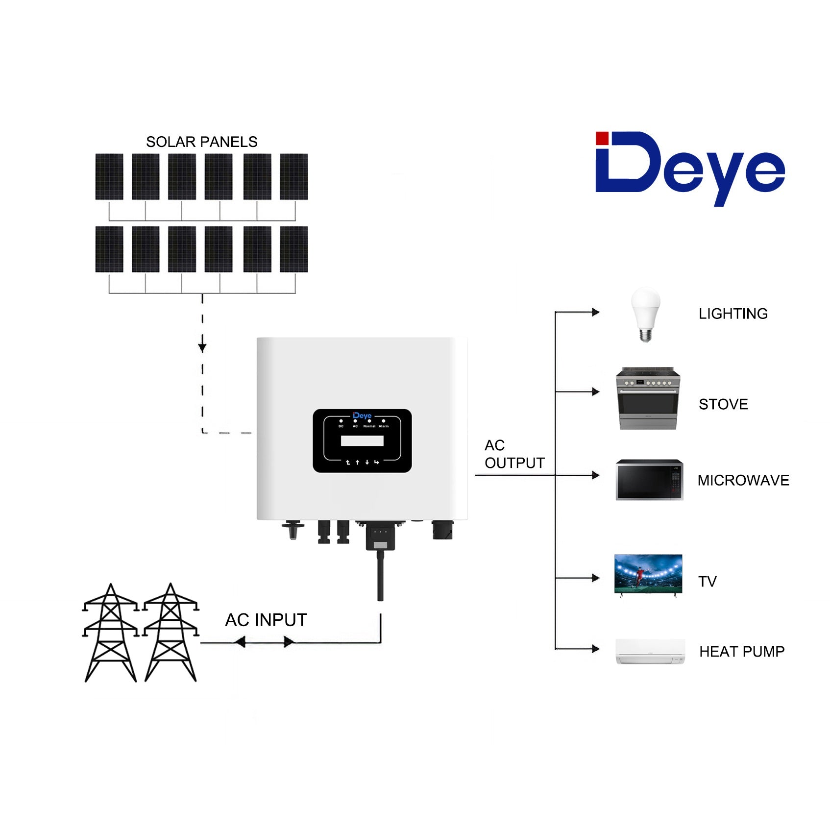 solar-Grid-Tied-Solar-Systems-DY6K-JA12-nz-depot-6 solar Grid Tied Solar Systems DY6K JA12 nz depot 6