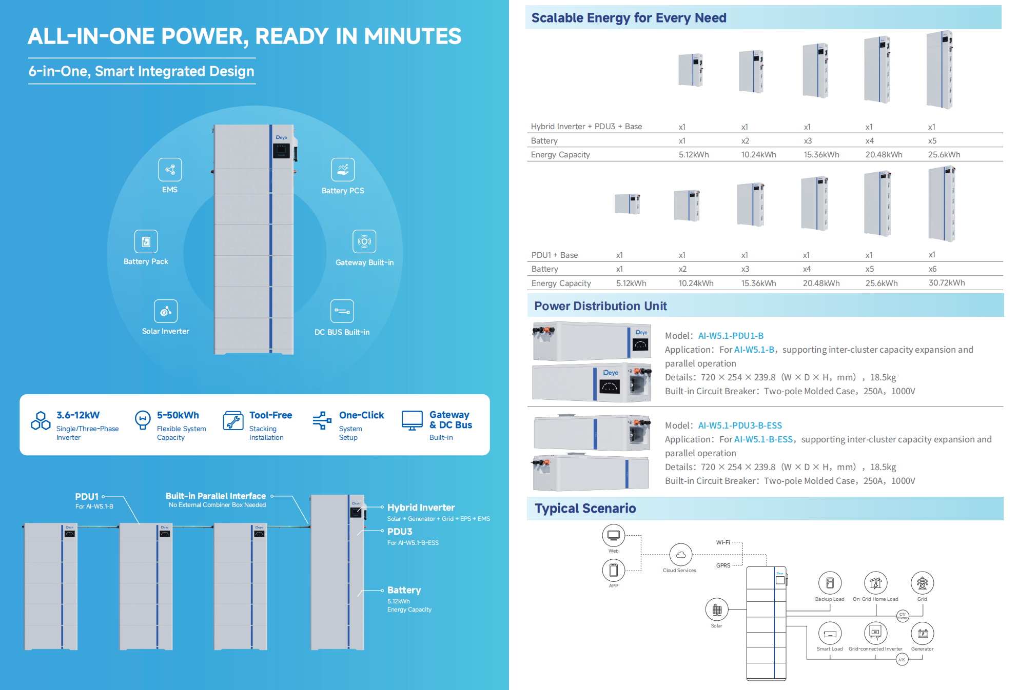 Deye 10kW Three Phase Hybrid All-in-One Energy Storage Inverter IP65 (product photo) Deye 10kW Three Phase Hybrid All-in-One - AI-W5.1-10P3-AU-B product photo | NZ Depot