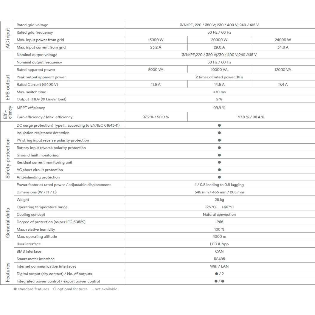 solar-Hybrid-Inverters-ASW10KH-T3-nz-depot-5 solar Hybrid Inverters ASW10KH T3 nz depot 5