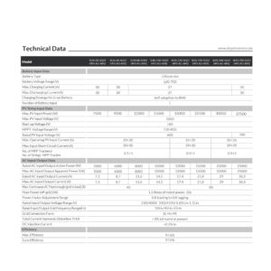 Deye 10kW Three Phase Hybrid Inverter - DY-10K-HP3 side profile | NZ Depot
