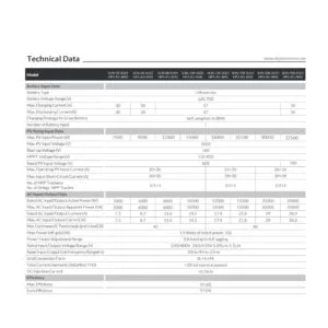 Deye 10kW Three-Phase Hybrid Inverter - SUN-10K-SG01HP3-AU-AM2 side profile | NZ Depot