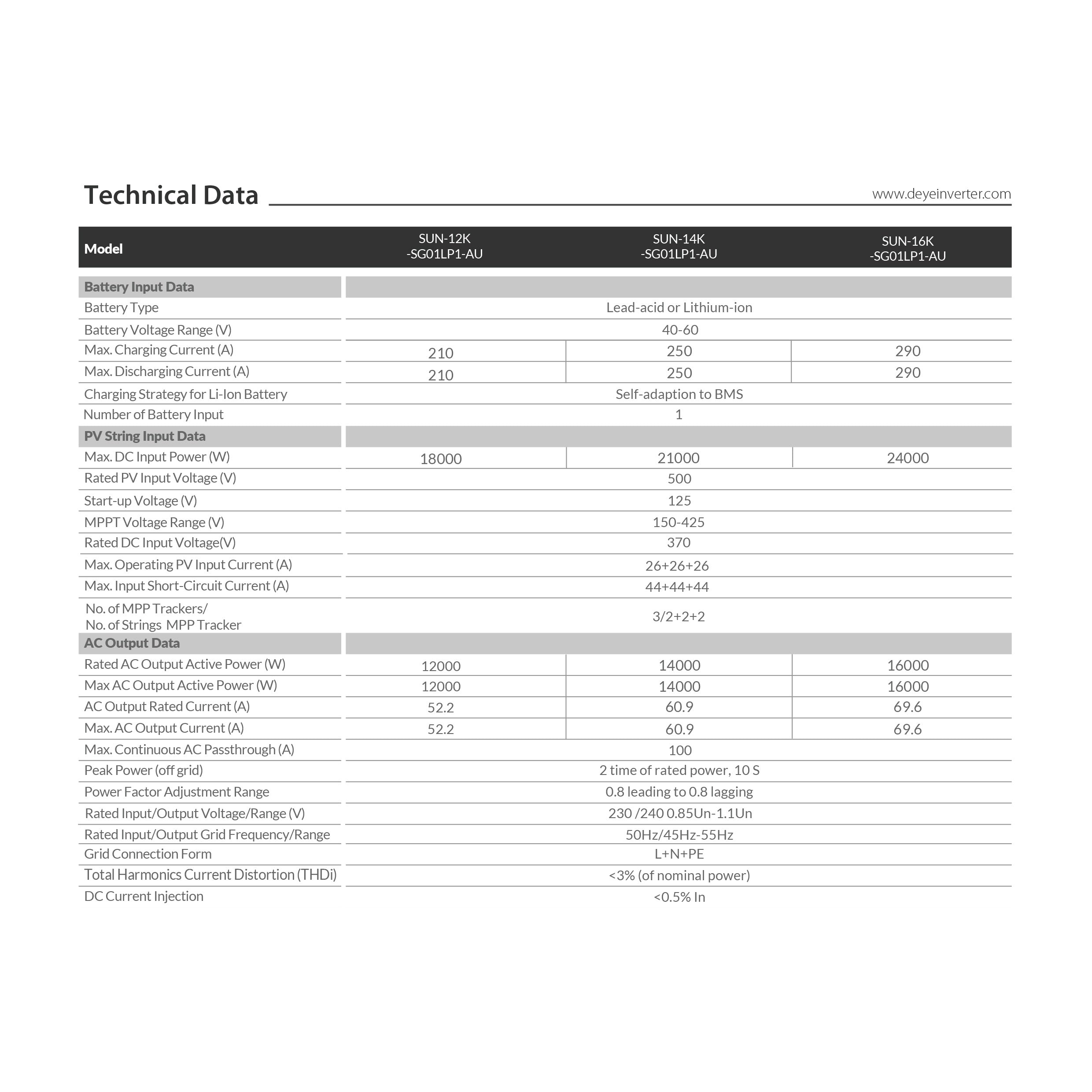 solar-Hybrid-Inverters-DY-16K-nz-depot-5 solar Hybrid Inverters DY 16K nz depot 5