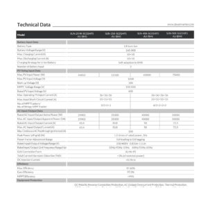 Deye 29.9kW Three Phase - DY-29.9K-P3 side profile | NZ Depot