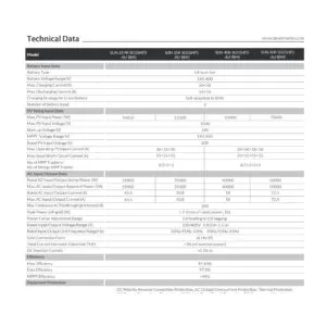 Deye 29.9kW Three-Phase Hybrid - SUN-29.9K-SG01HP3-AU-BM3 side profile | NZ Depot
