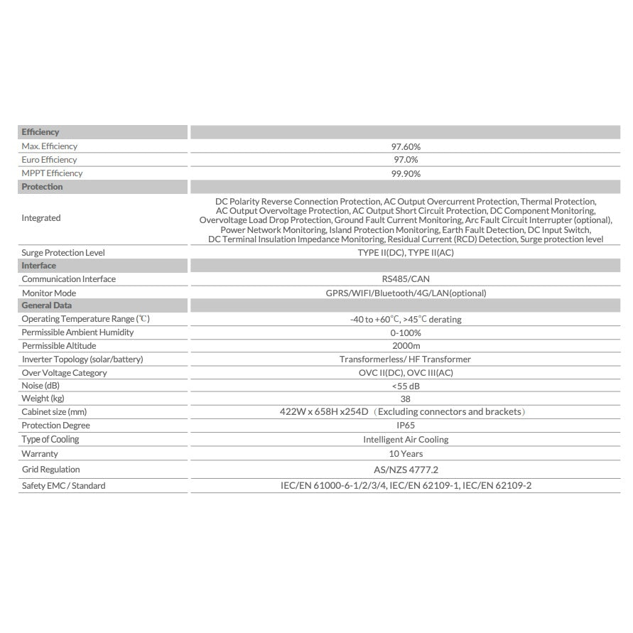 Deye 5kW Three Phase 2 MPPT Hybrid Inverter LV Battery Support SUN-5K-SG04LP3-AU (installed view) Deye 5kW Three Phase 2 - DY-5K-P3 installed view | NZ Depot