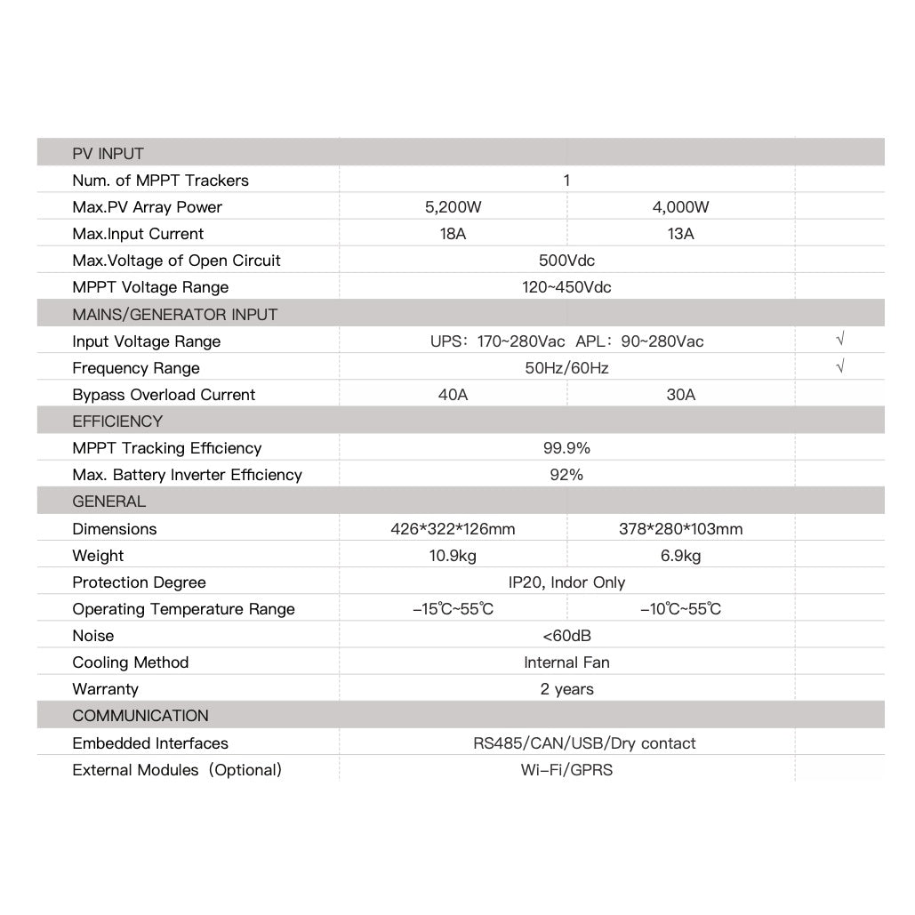 SRNE 24V 3300W Hybrid Solar Charge Inverter HF2430S80-H High PV Voltage (product photo) SRNE 24V 3300W Hybrid - HF2430S80-H product photo | NZ Depot