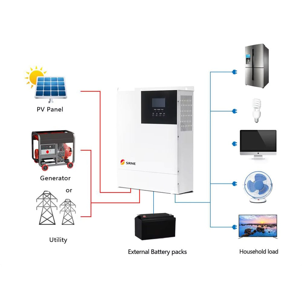 solar-Hybrid-Inverters-HF2430S80-H-nz-depot-5 solar Hybrid Inverters HF2430S80 H nz depot 5