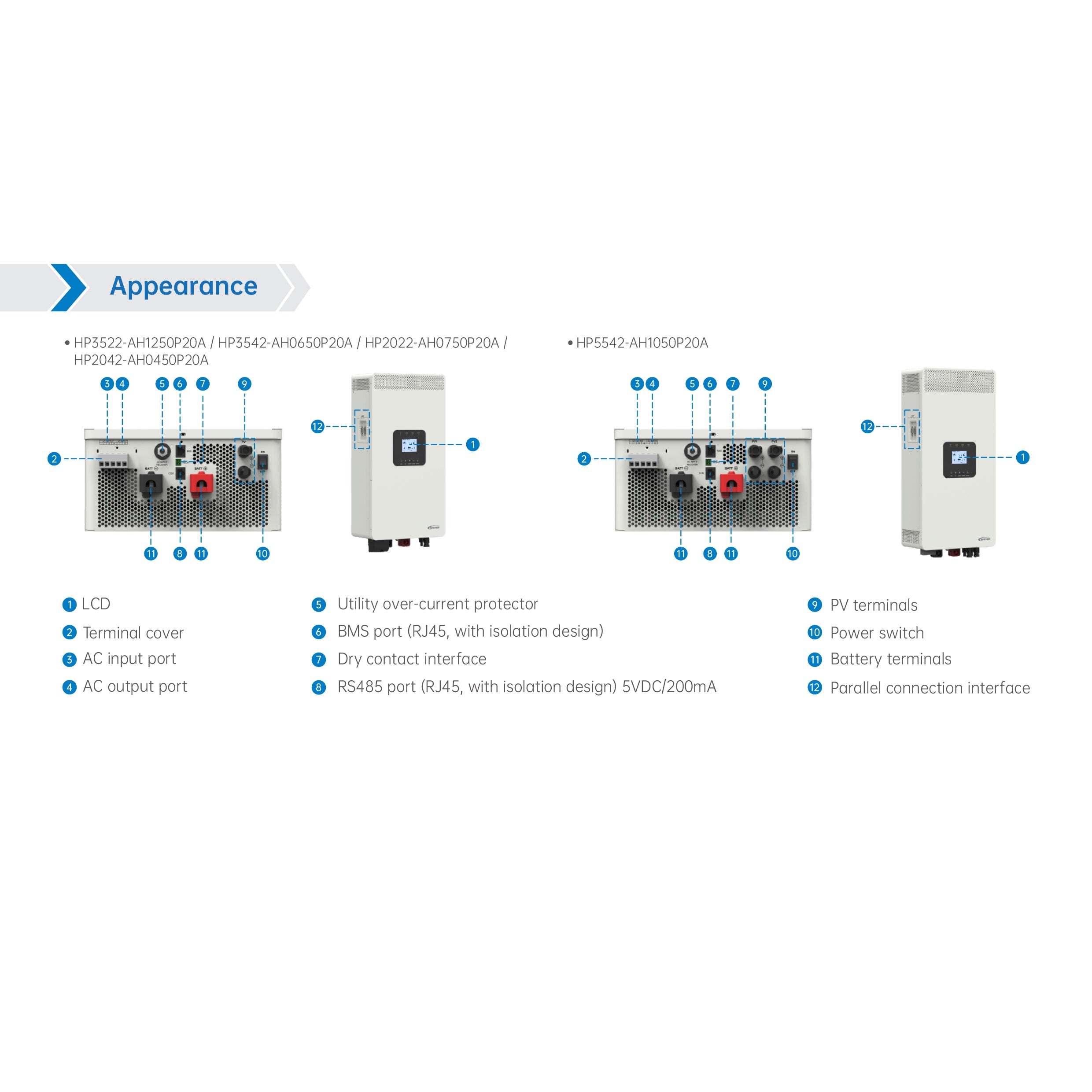 EPEVER HP5542-AH1050P20A High Frequency Inverter Charger 5500W (installed view) EPEVER HP5542-AH1050P20A High Frequency - HP5542-AH1050P20A installed view | NZ Depot