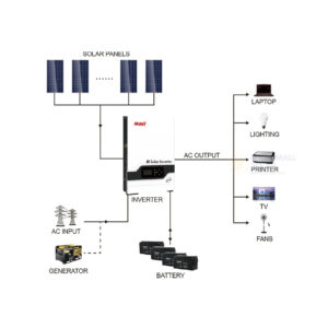 Mustpower PV18-5248 PRO 48V - IV-PV18-5248PRO side profile | NZ Depot