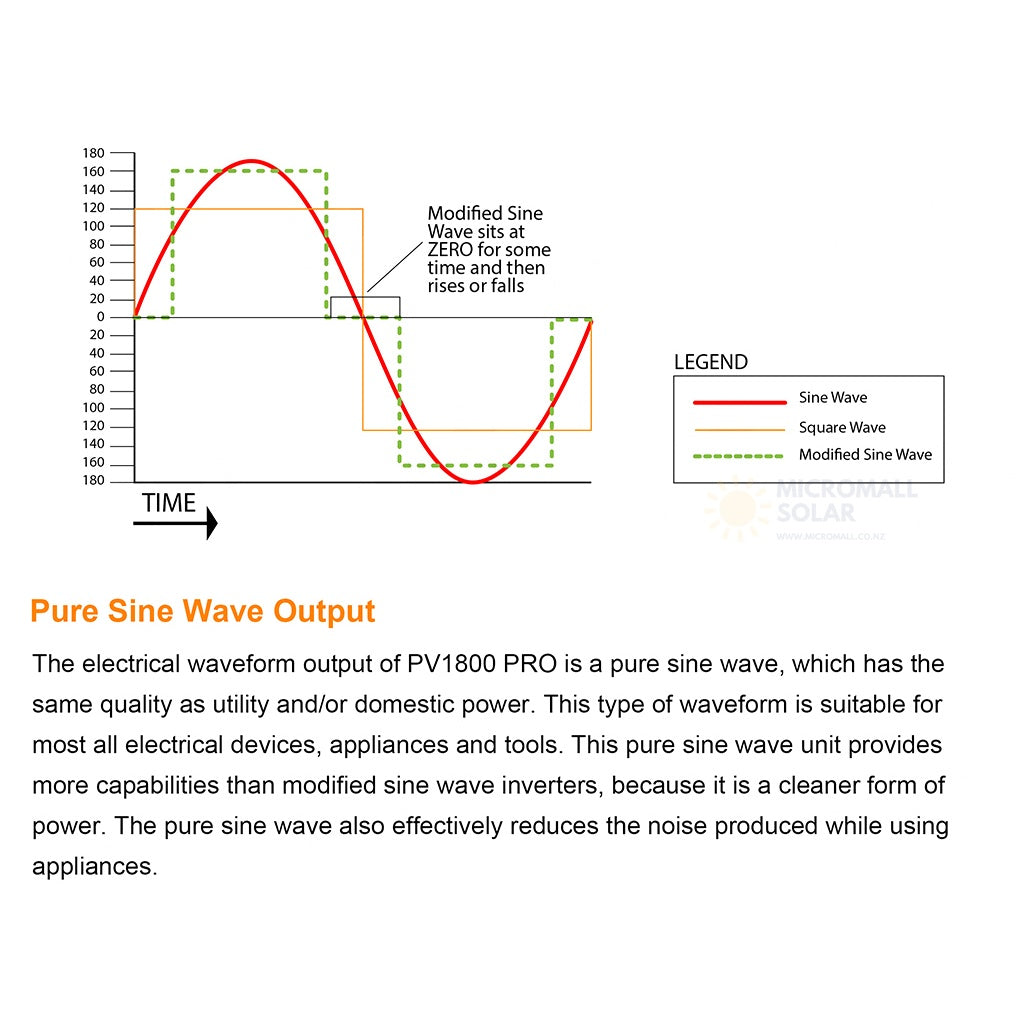 solar-Hybrid-Inverters-PV18-3024PRO-nz-depot-6 solar Hybrid Inverters PV18 3024PRO nz depot 6