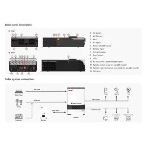 Mustpower 48V 6kW High - PV19-6048EXP side profile | NZ Depot