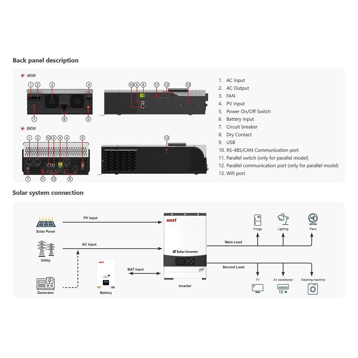 Mustpower 48V 6KW High Frequency Solar Inverter 6000W (side profile) Mustpower 48V 6KW High - PV19-6048EXP side profile | NZ Depot