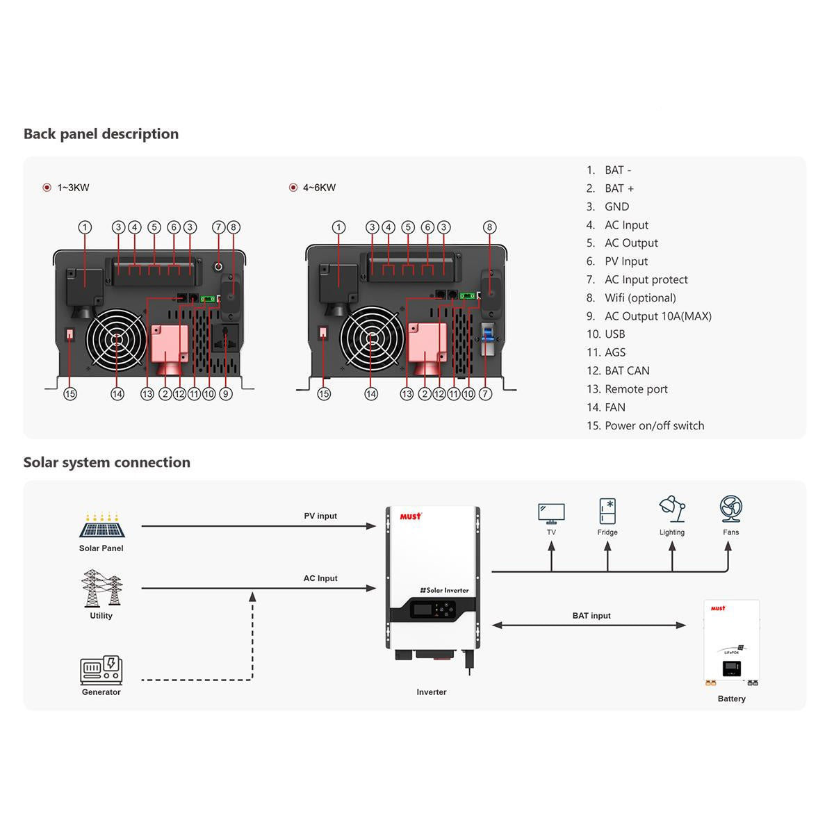 Mustpower 48V 6KW Low Frequency Off Grid Solar Inverter 80A MPPT 6000W (side profile) Mustpower 48V 6KW Low - PV30-6048VHM side profile | NZ Depot