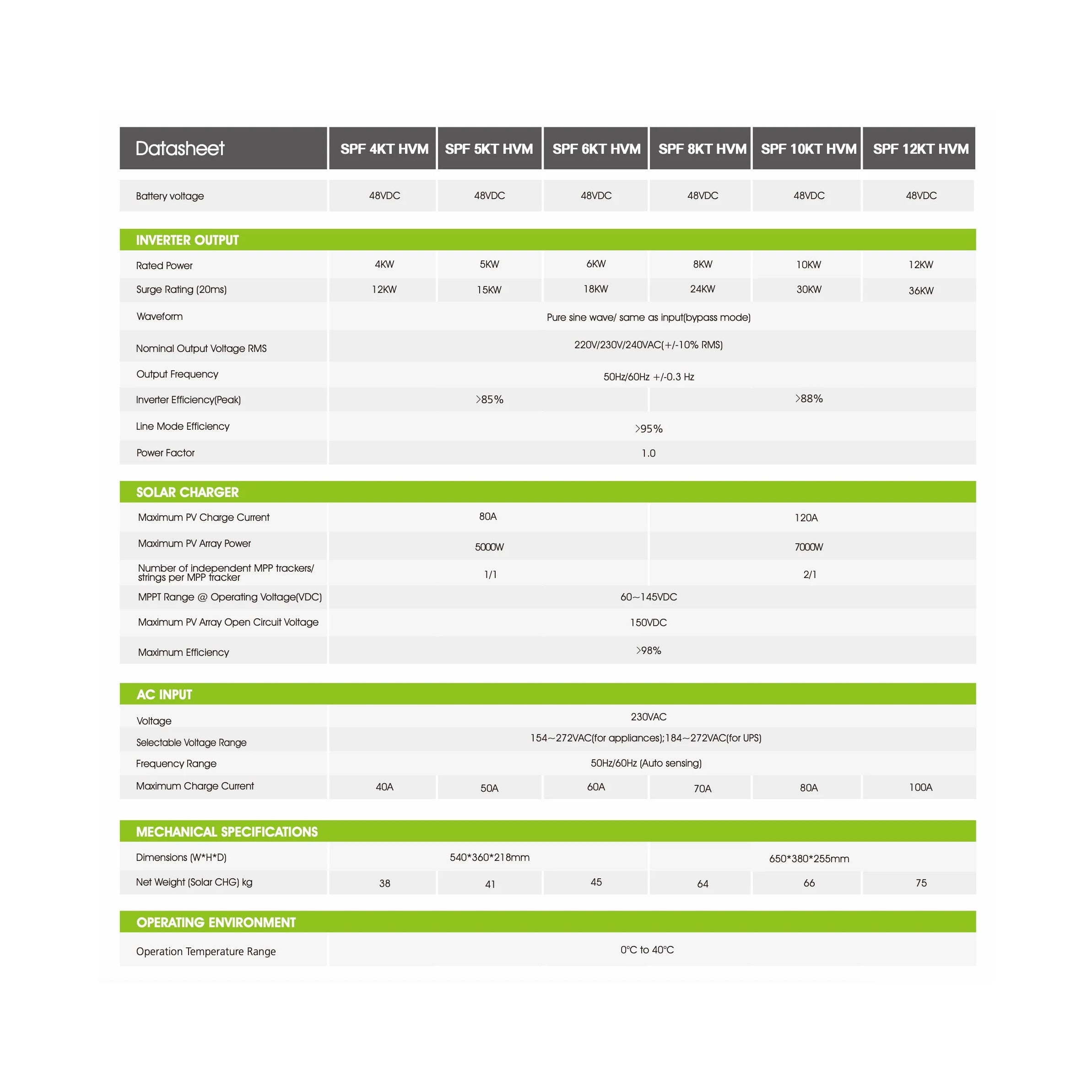 Growatt 48V 10000W Off Grid Low Frequency Inverter SPF 10KT HVM (installed view) Growatt 48V 10000W Off - SPF10KT-HVM installed view | NZ Depot