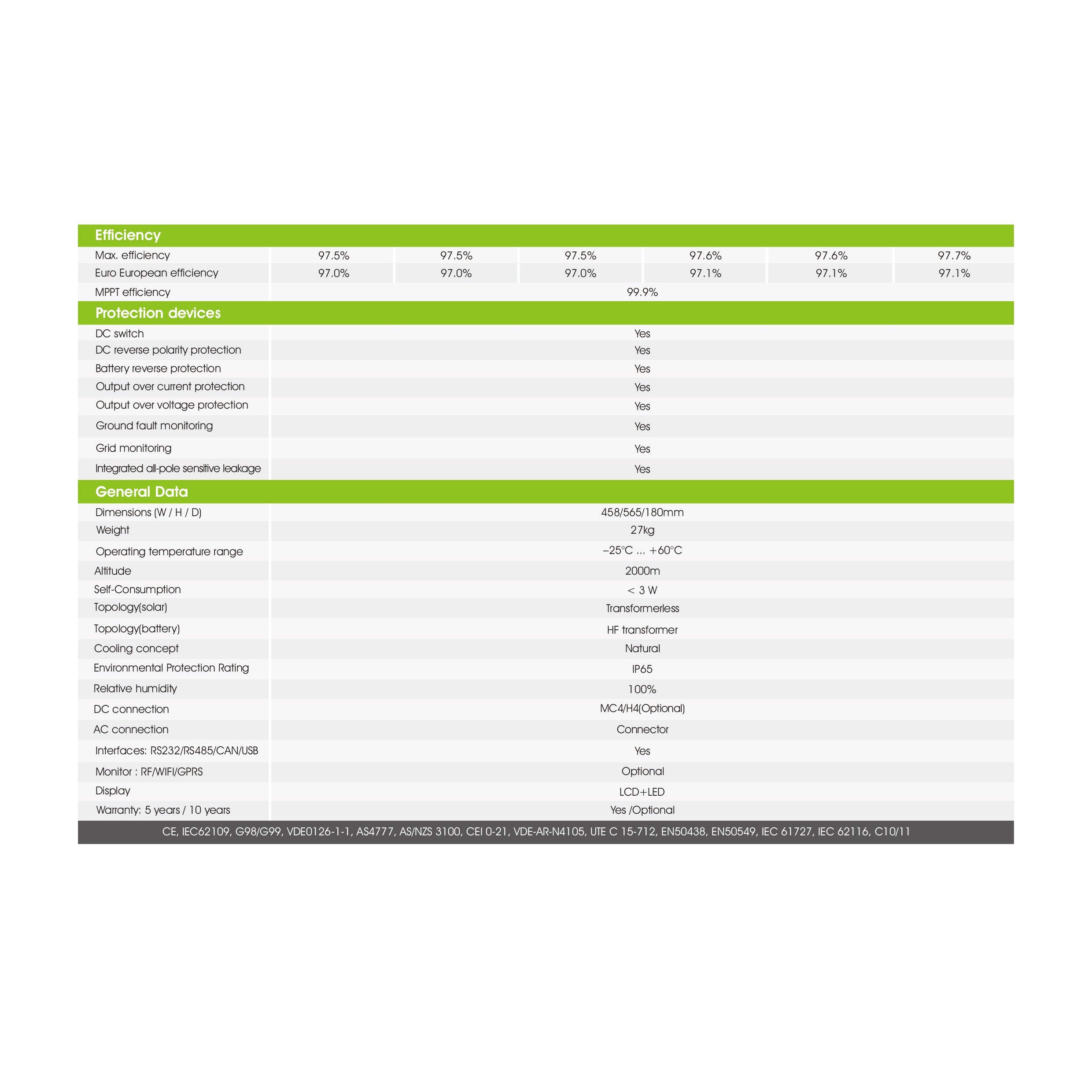 Growatt SPH5000 Hybrid Solar Inverter (side profile) Growatt SPH5000 Hybrid Solar - SPH5000 side profile | NZ Depot