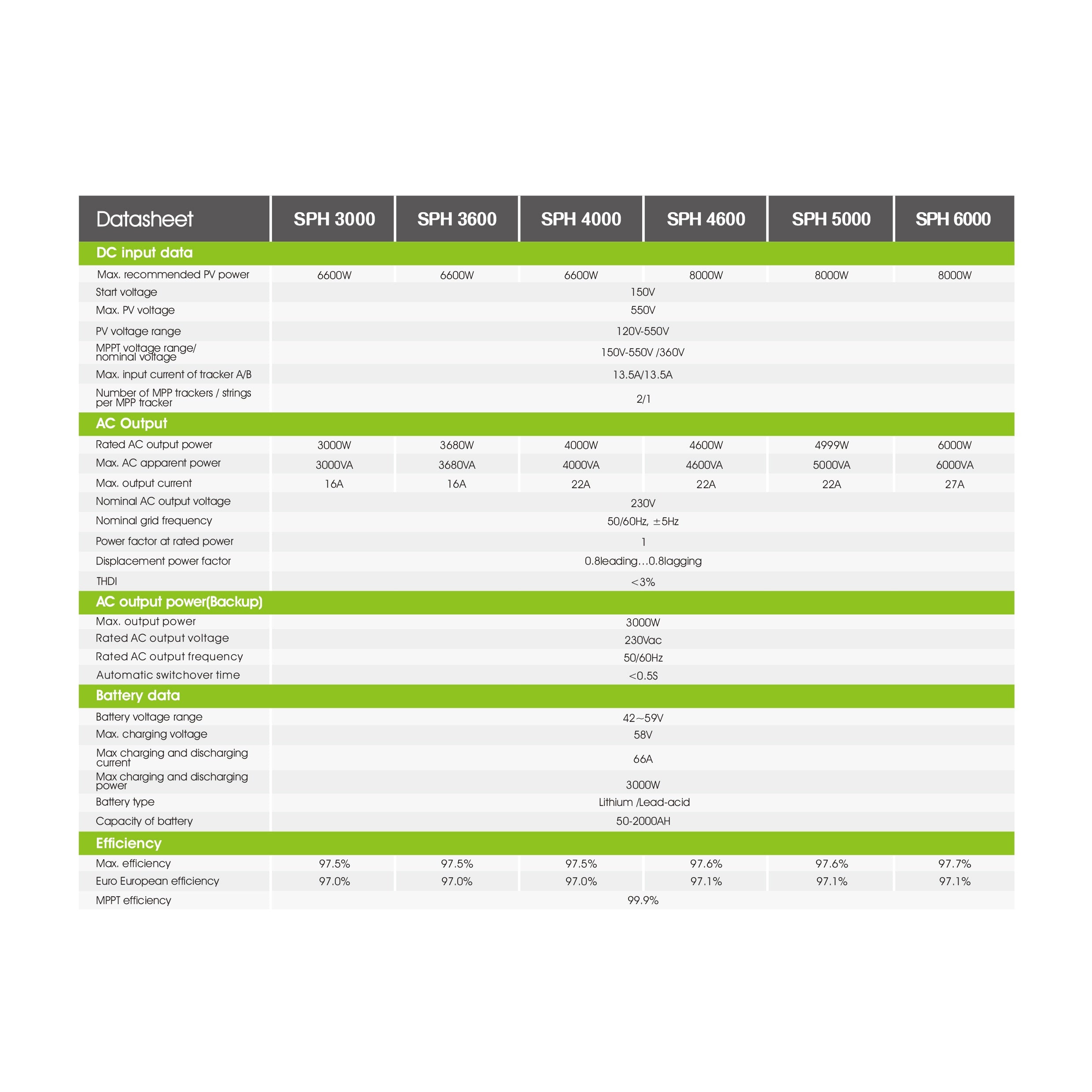Growatt SPH5000 Hybrid Solar Inverter (installed view) Growatt SPH5000 Hybrid Solar - SPH5000 installed view | NZ Depot