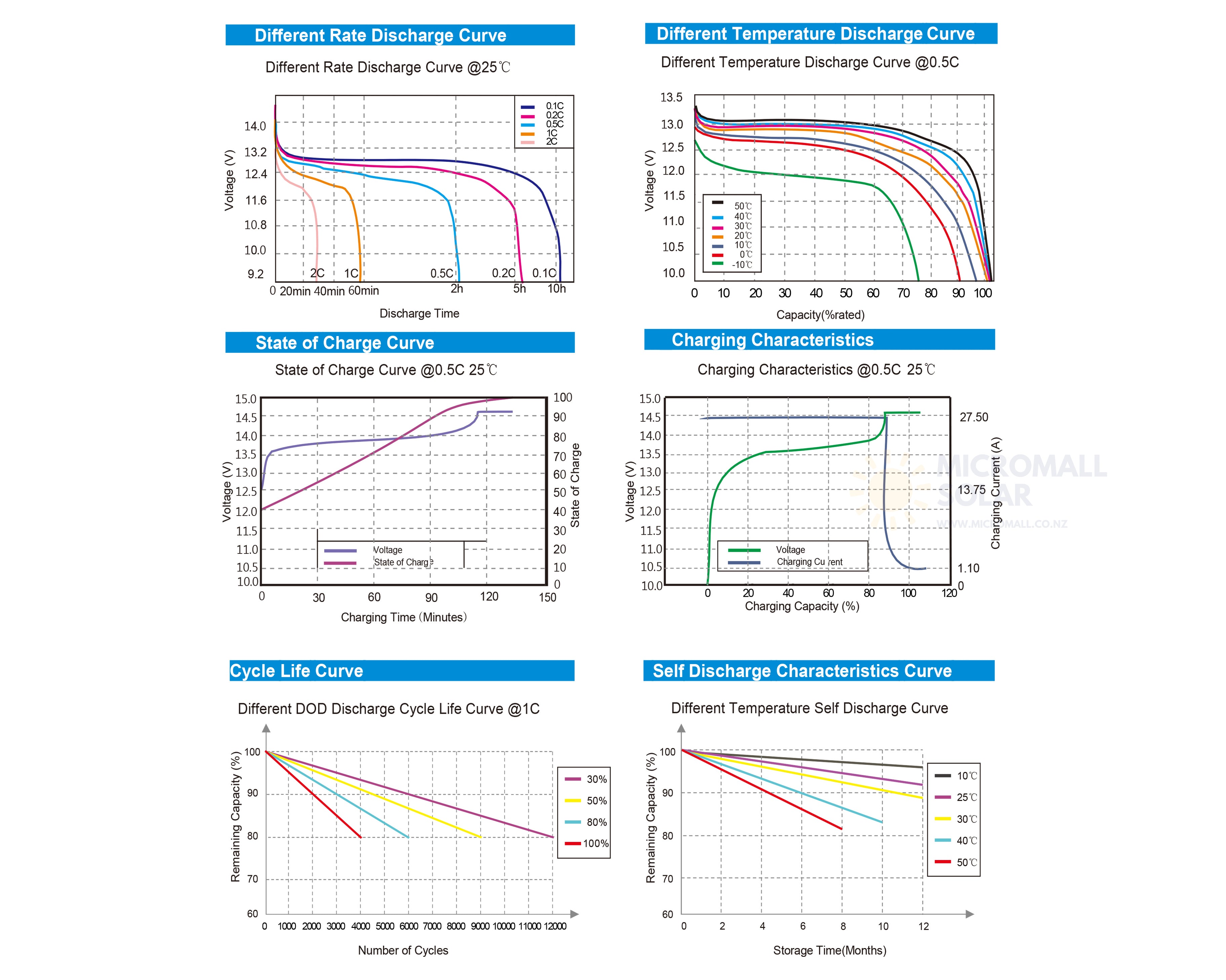 12V 200Ah 210Ah Lithium Battery LiFePO4 Battery Deep Cycle Battery Solar Battery (detail view) 12V 200Ah 210Ah Lithium Battery LiFePO4 - BTL-12V210M detail view | NZ Depot