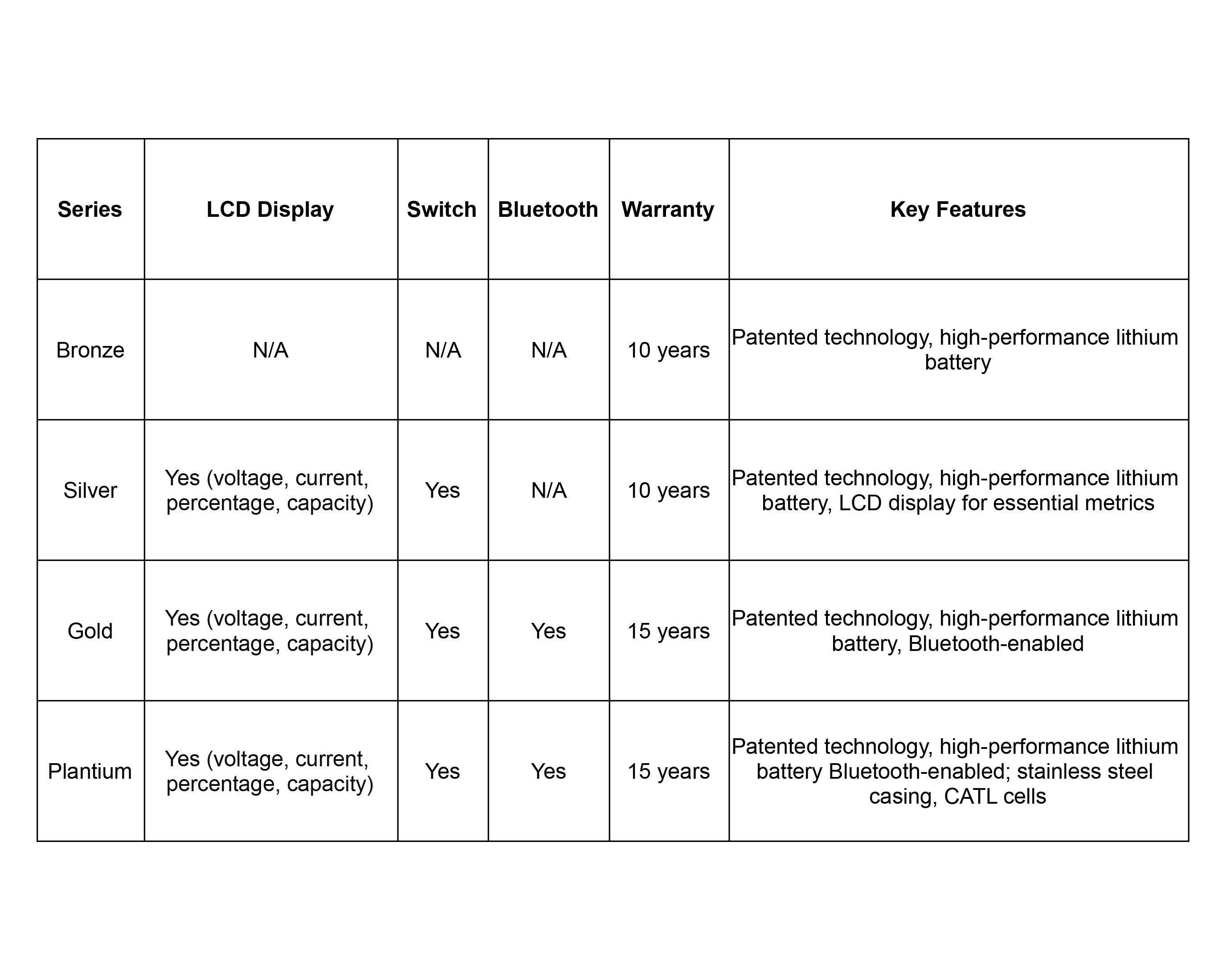 solar-Lithium-LiFePO4-Batteries-BTL-24V110G-nz-depot-9 solar Lithium LiFePO4 Batteries BTL 24V110G nz depot 9