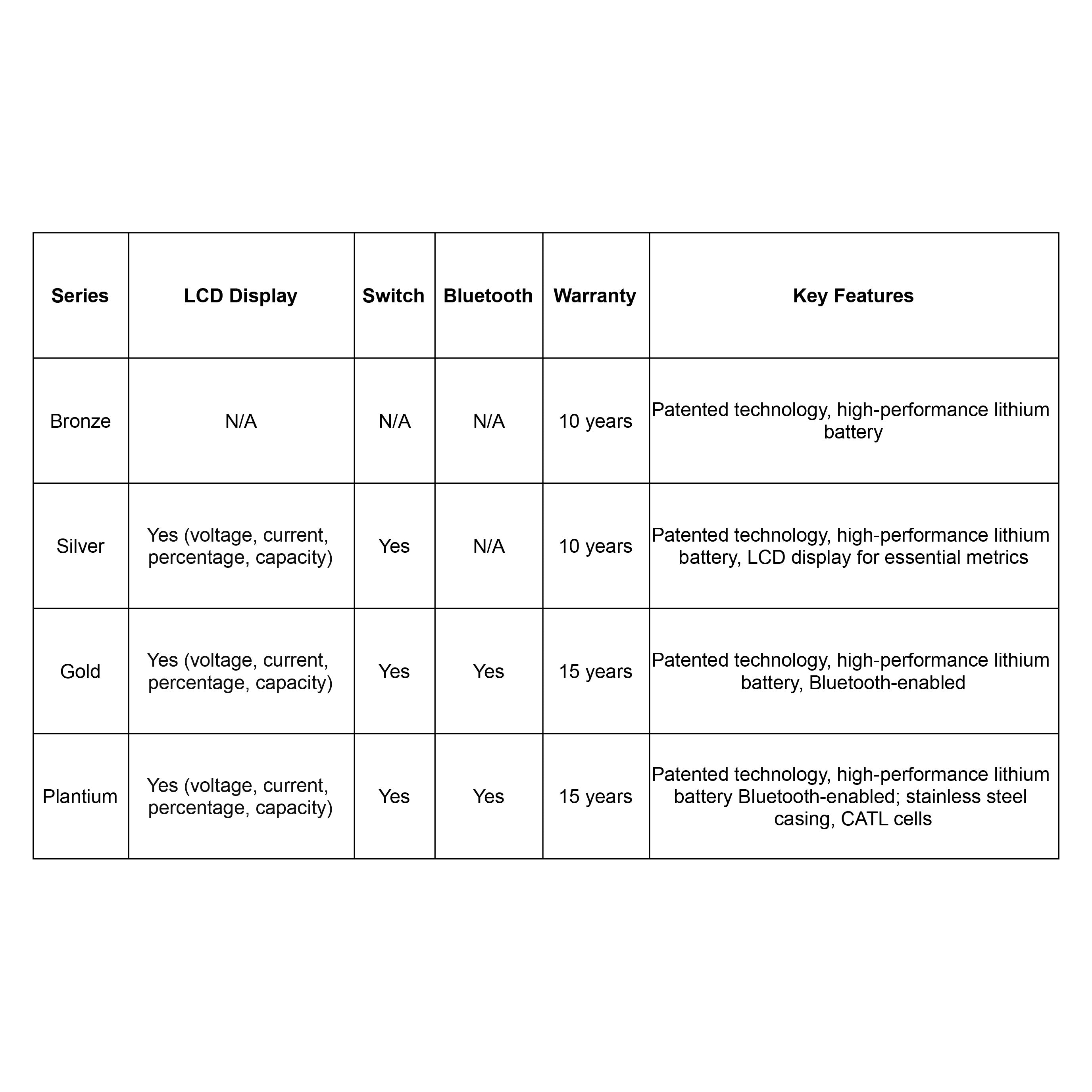 solar-Lithium-LiFePO4-Batteries-BTL-24V55G-nz-depot-7 solar Lithium LiFePO4 Batteries BTL 24V55G nz depot 7