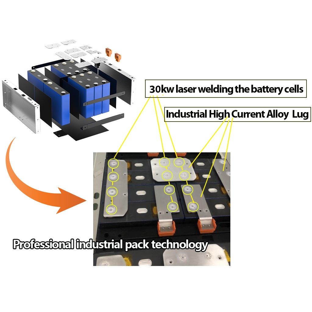 36V 110Ah Lithium Battery LiFePO4 Battery Deep Cycle Battery Solar Battery (installed view) 36V 110Ah Lithium Battery - BTL-36V110 installed view | NZ Depot