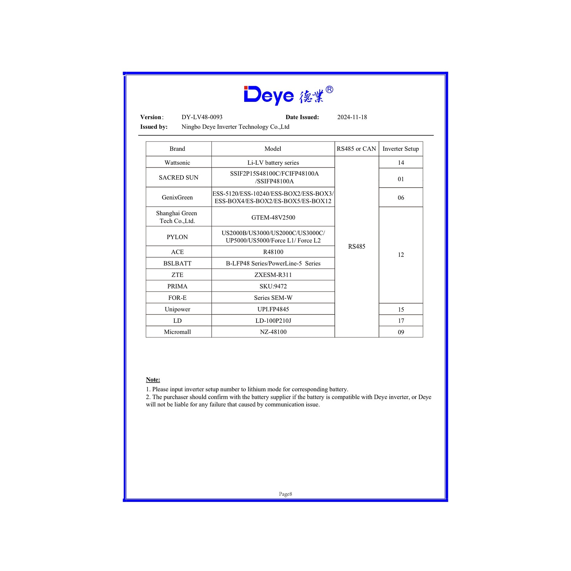 solar-Lithium-LiFePO4-Batteries-BTL-48V110-nz-depot-6 solar Lithium LiFePO4 Batteries BTL 48V110 nz depot 6