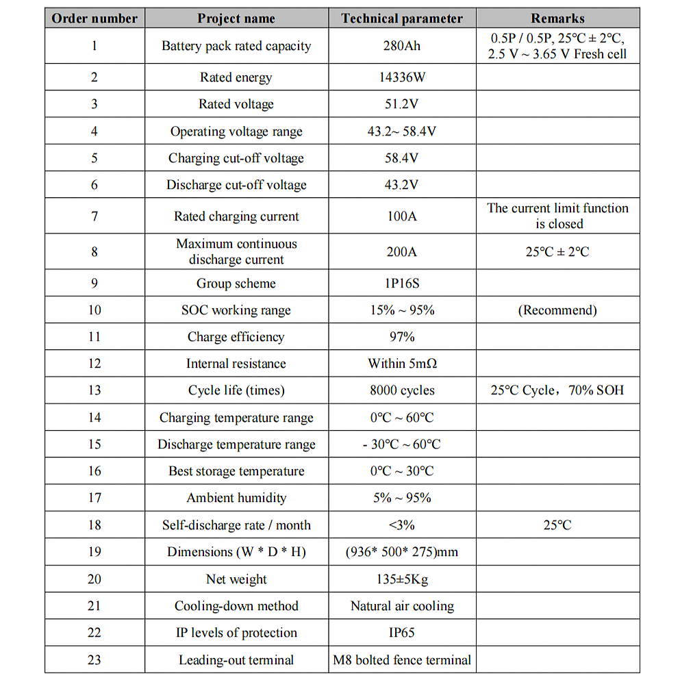 48V 51.2V 280Ah 310Ah LiFePO4 Lithium Battery IP65 Waterproof Solar Battery (detail view) 48V 51.2V 280Ah 310Ah - BTL-48V300S detail view | NZ Depot