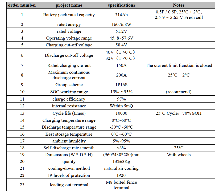 solar-Lithium-LiFePO4-Batteries-BTL-48V314-nz-depot-5 solar Lithium LiFePO4 Batteries BTL 48V314 nz depot 5