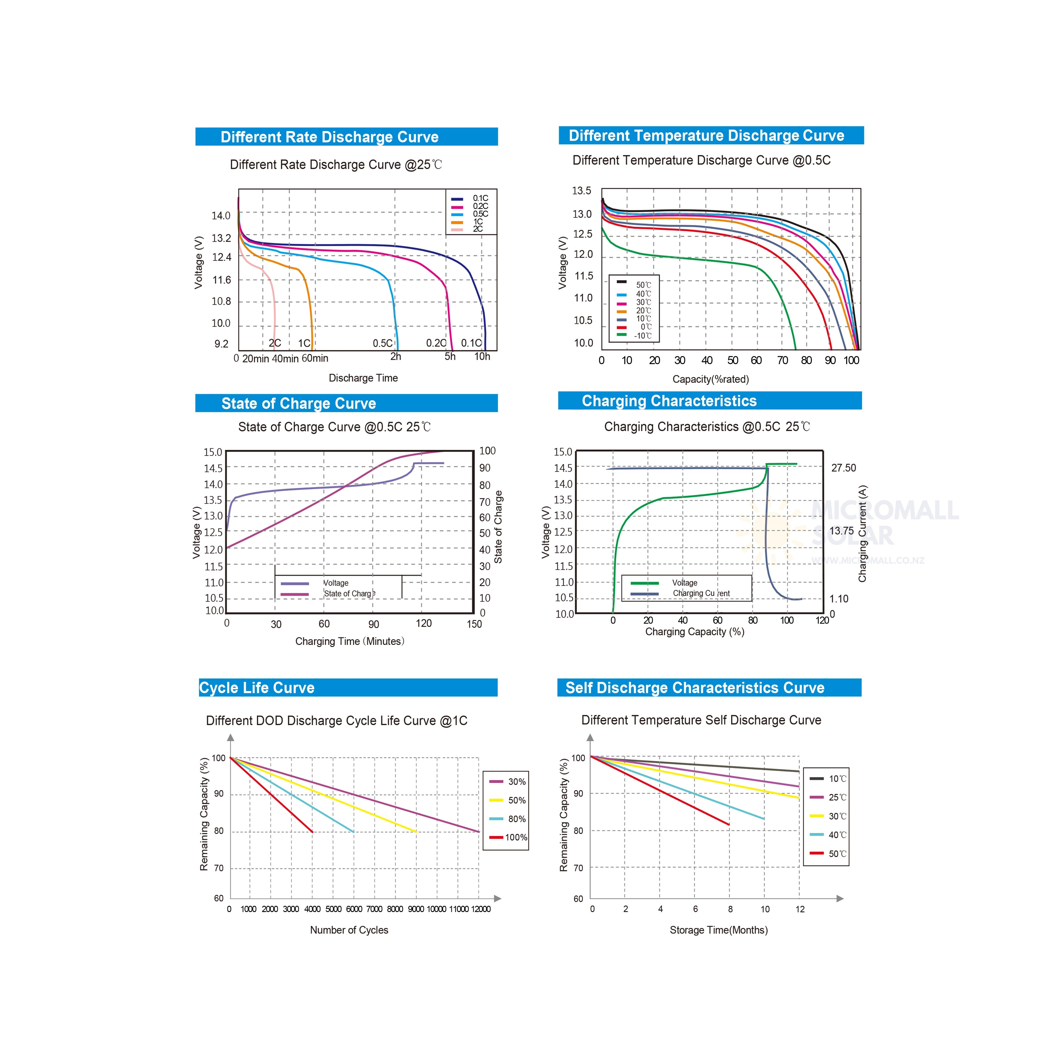solar-Lithium-LiFePO4-Batteries-BTL-48V55GOLF-nz-depot-6 solar Lithium LiFePO4 Batteries BTL 48V55GOLF nz depot 6