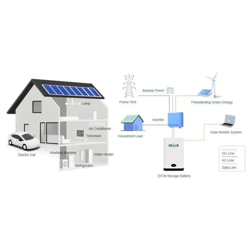 EITAI ELECUBE 10.75K Power Wall Lithium LiFePO4 48V 210Ah Solar Battery (detail view) EITAI ELECUBE 10.75K Power - ELECUBE detail view | NZ Depot
