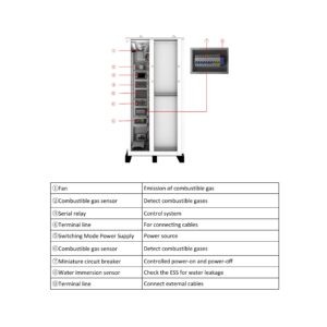 Deye GE-F60 High Voltage - GE-F60 side profile | NZ Depot