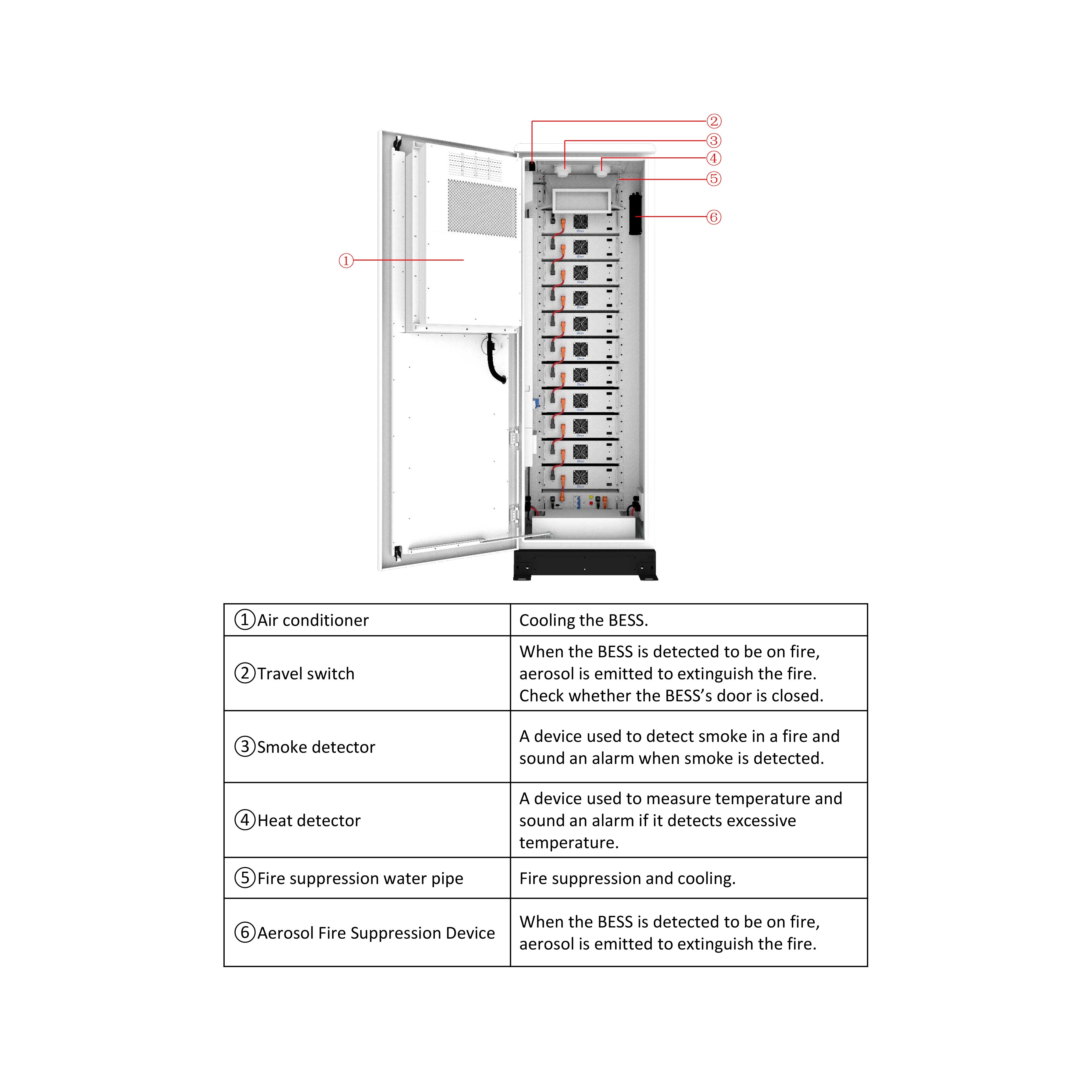 solar-Lithium-LiFePO4-Batteries-GE-F60-nz-depot-6 solar Lithium LiFePO4 Batteries GE F60 nz depot 6