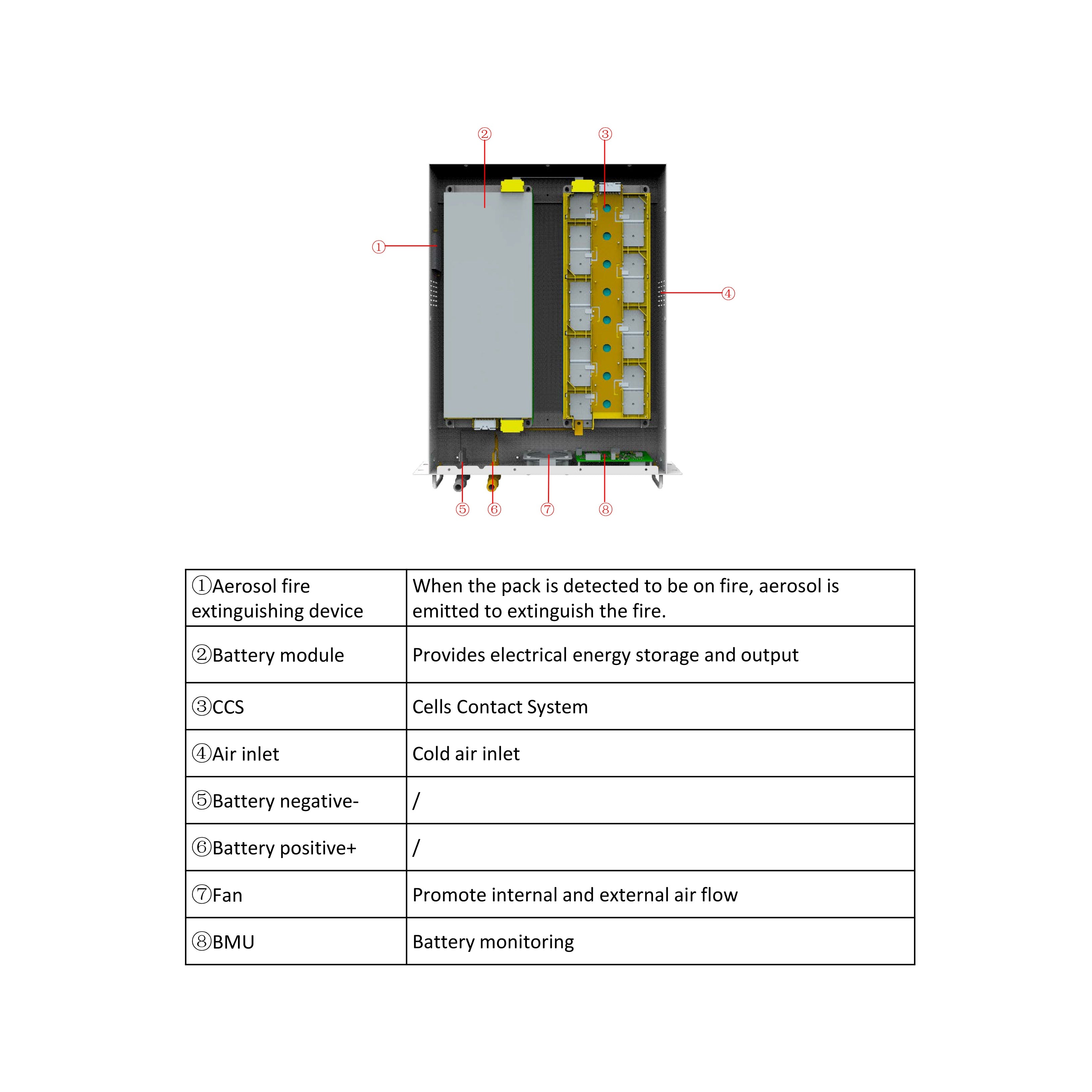 solar-Lithium-LiFePO4-Batteries-GE-F60-nz-depot-7 solar Lithium LiFePO4 Batteries GE F60 nz depot 7