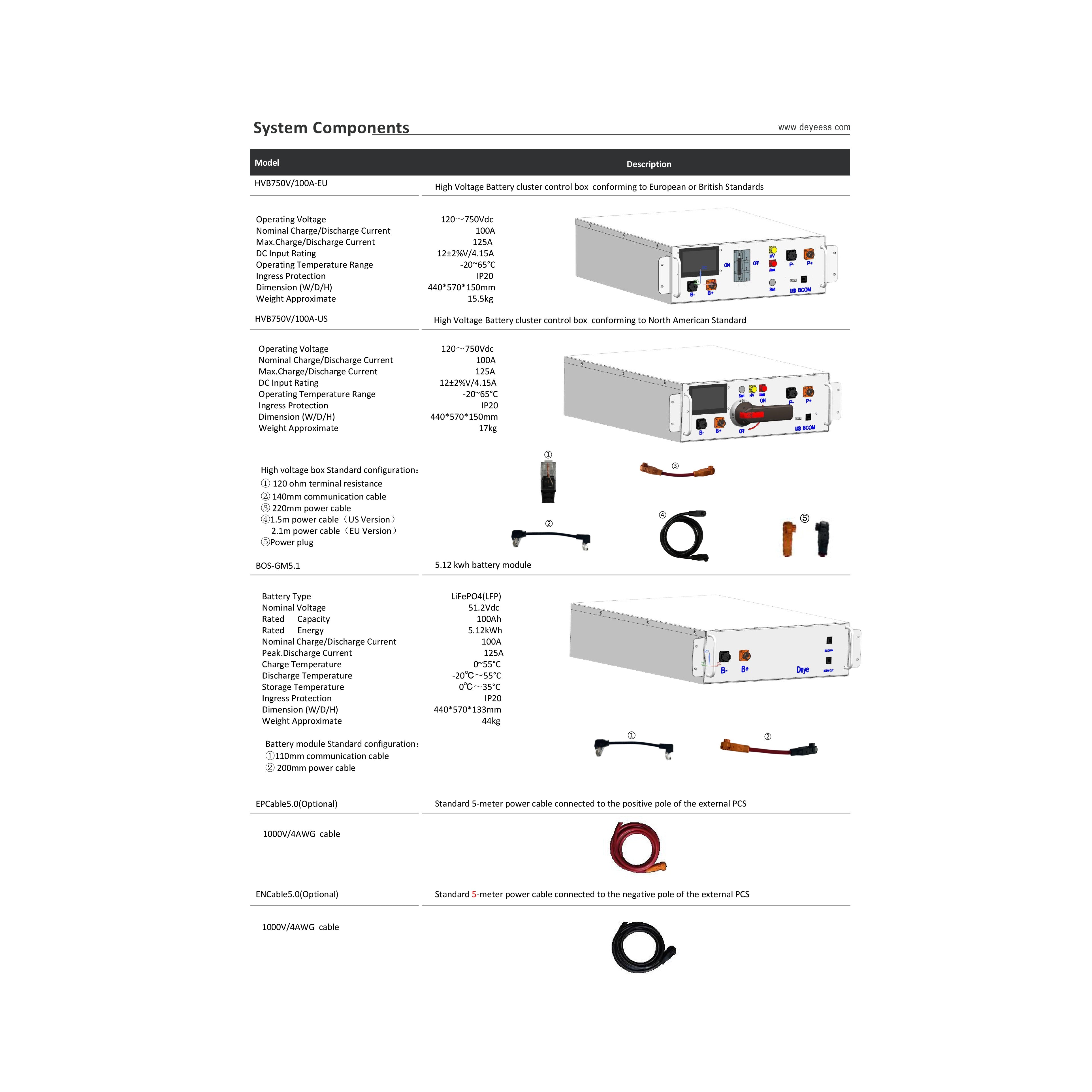 solar-Lithium-LiFePO4-Batteries-HVB750V100A-EU0042-nz-depot-6 solar Lithium LiFePO4 Batteries HVB750V100A EU0042 nz depot 6