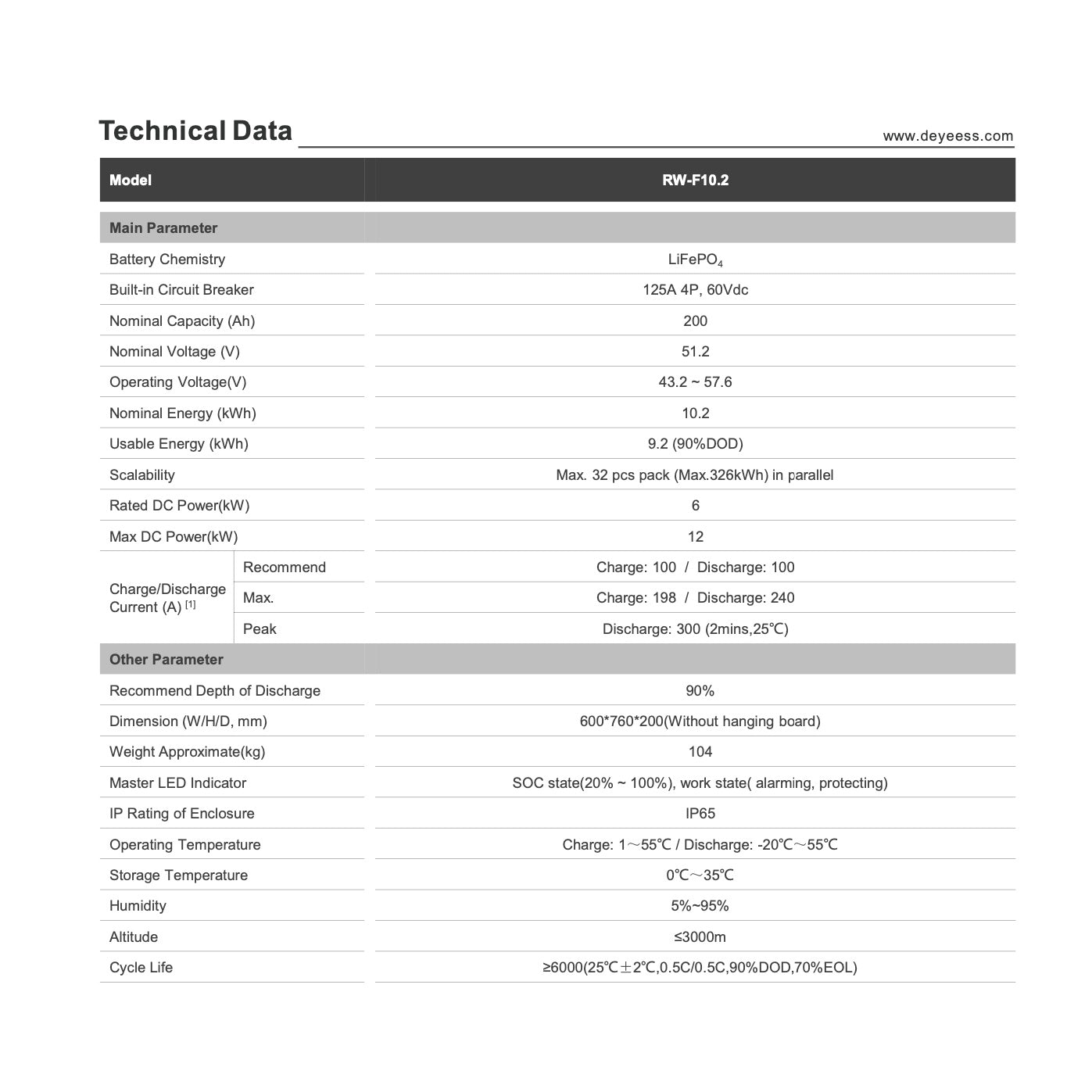 Deye RW-F10.2 LiFePO4 Battery 51.2V 10.2 kWh High-Performance Energy Storage (side profile) Deye RW-F10.2 LiFePO4 Battery - RW-F10.2 side profile | NZ Depot