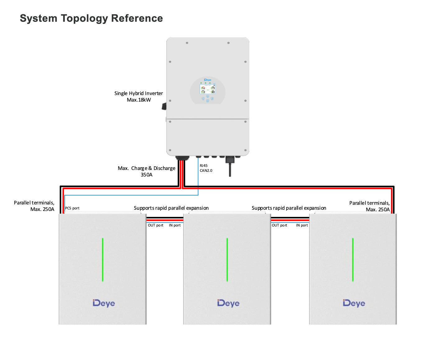 Deye RW-F16 LiFePO4 Battery 51.2V 16 kWh High-Performance Energy Storage (detail view) Deye RW-F16 LiFePO4 Battery - RW-F16 detail view | NZ Depot