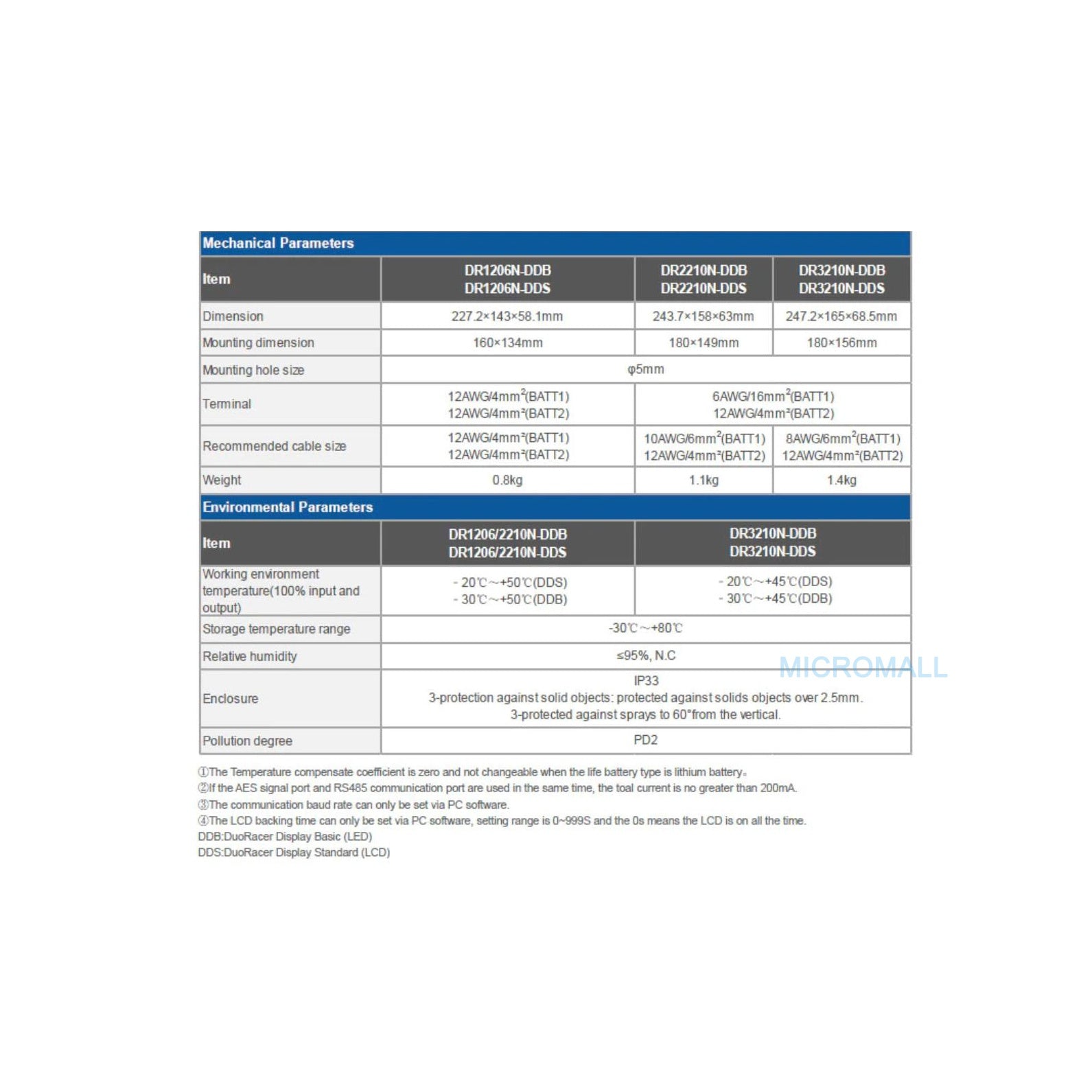EPEVER New 30A Dual Battery MPPT Solar Controller DR3210N (detail view) EPEVER New 30A Dual - DR3210N detail view | NZ Depot