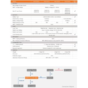 SRNE 12V 24V 60A - MA2460N15 side profile | NZ Depot