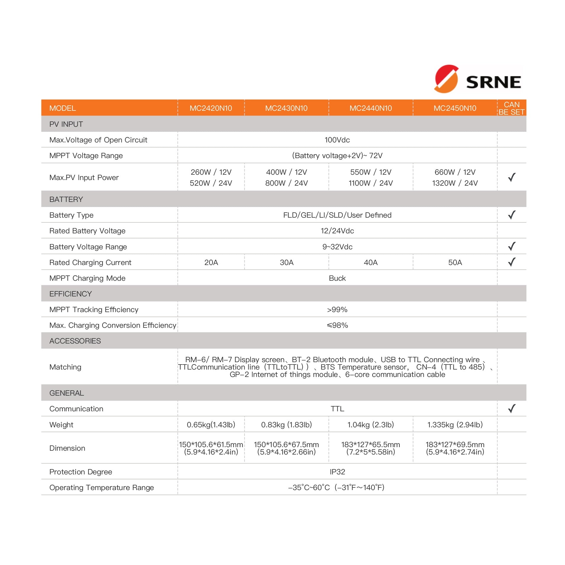 SRNE 20A MPPT Solar Charge Controller MC2420N10 MPPT Controller (installed view) SRNE 20A MPPT Solar - MC2420N10 installed view | NZ Depot