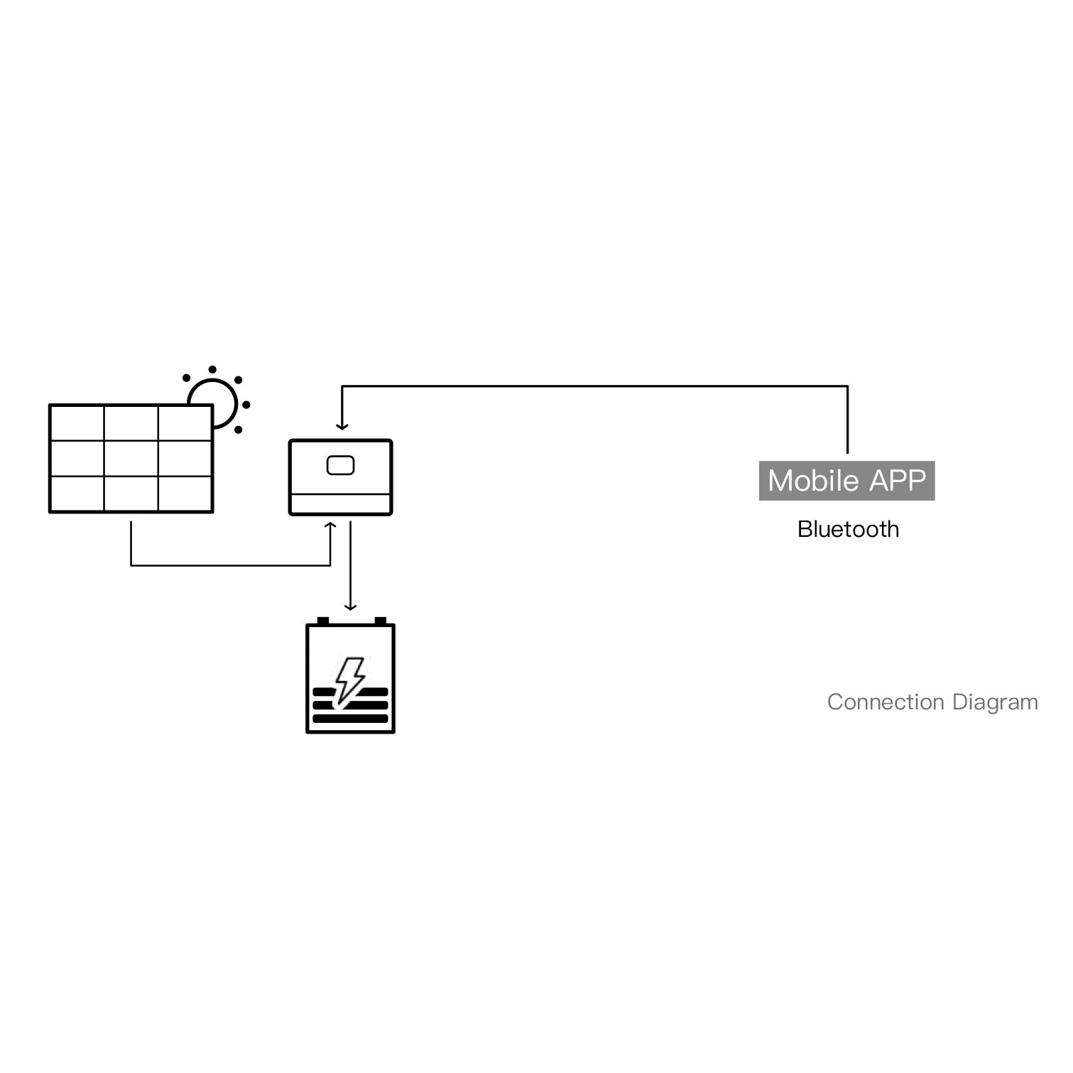 solar-MPPT-Charge-Controllers-MC2450N10-nz-depot-5 solar MPPT Charge Controllers MC2450N10 nz depot 5