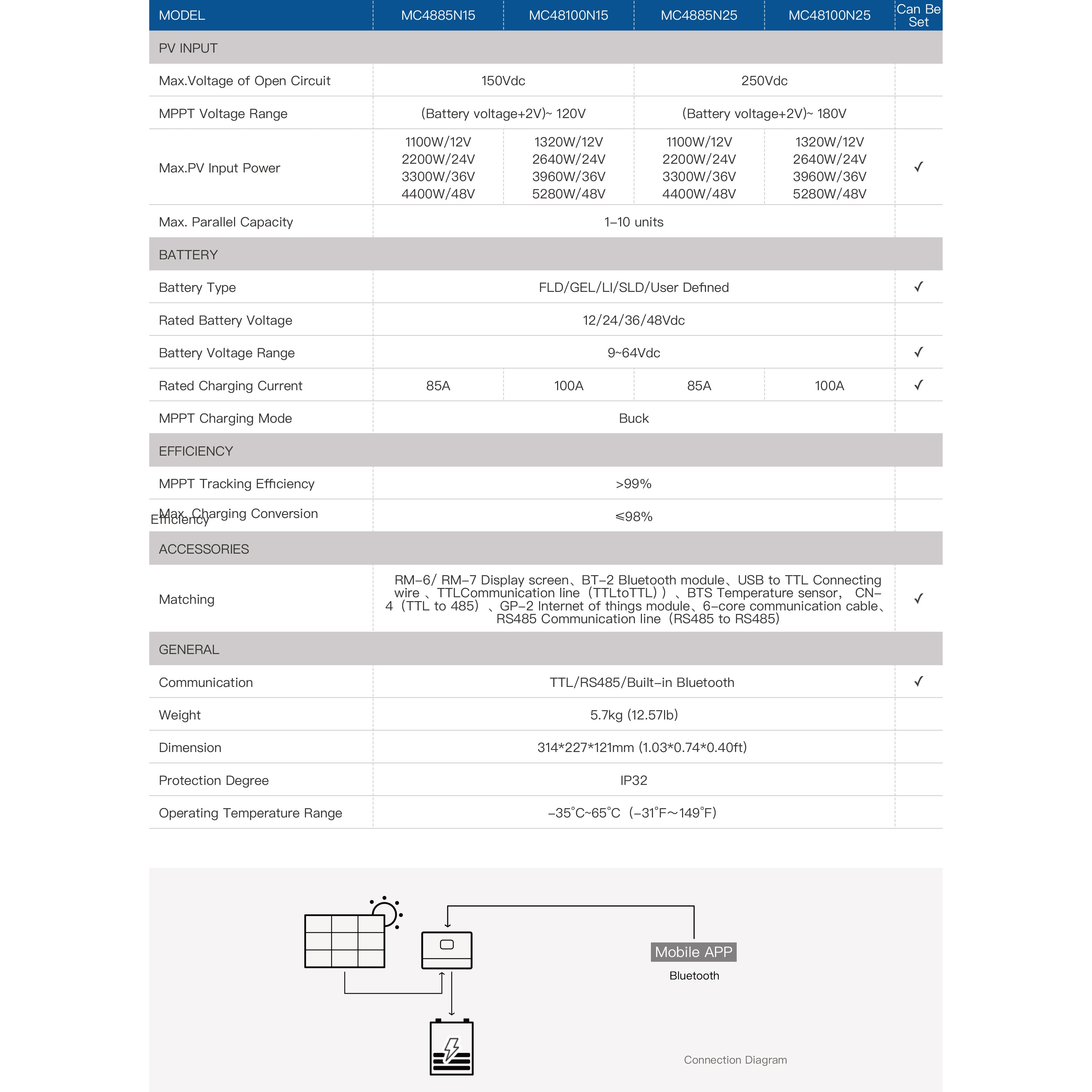 SRNE MC48100N25 MPPT Controller 100A MPPT Solar Charge Controller 12/24/36/48V (detail view) SRNE MC48100N25 MPPT Controller - MC48100N25 detail view | NZ Depot