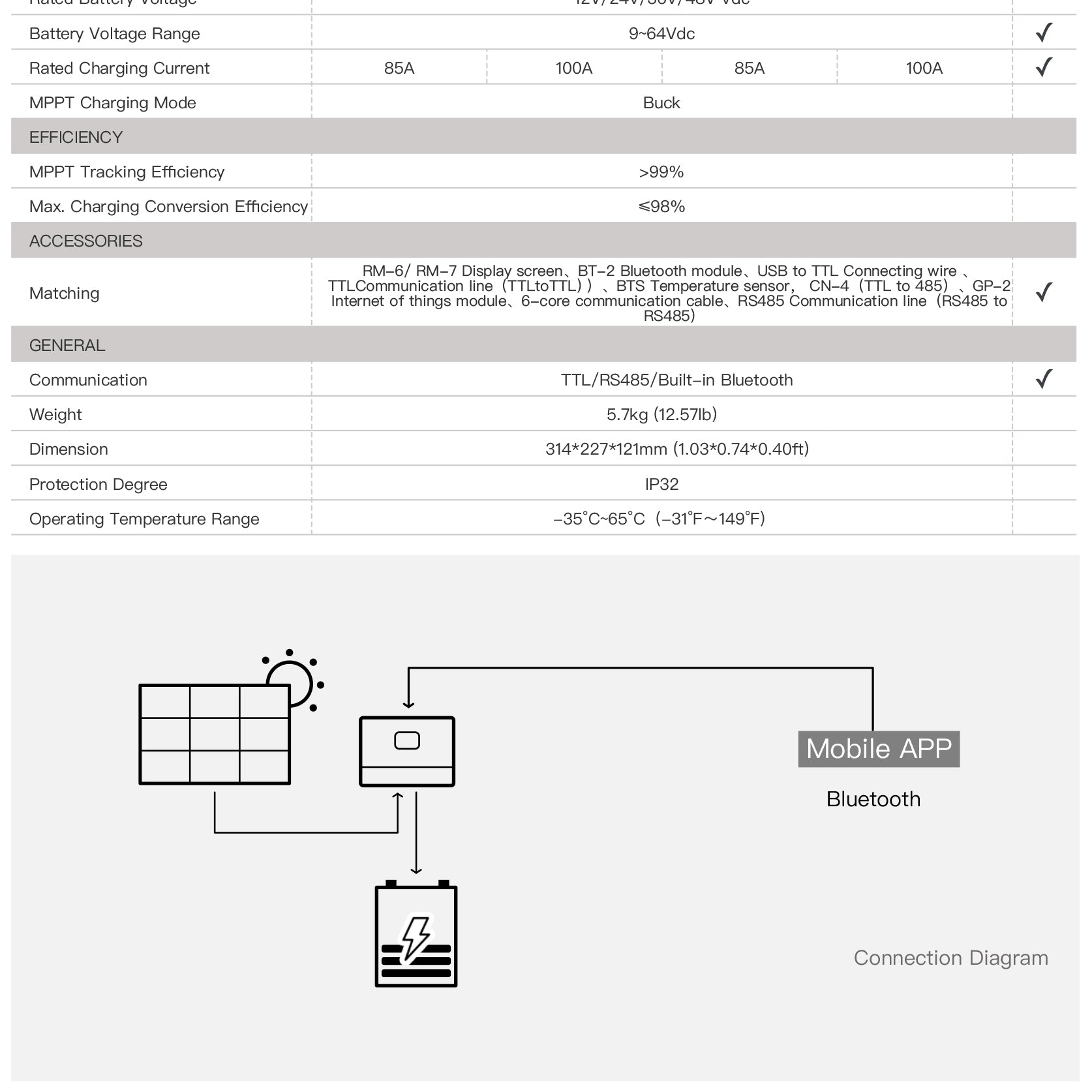 SRNE MC4885N25 MPPT Controller 85A MPPT Solar Charge Controller 12V 24V 36V 48V (detail view) SRNE MC4885N25 MPPT Controller - MC4885N25 detail view | NZ Depot